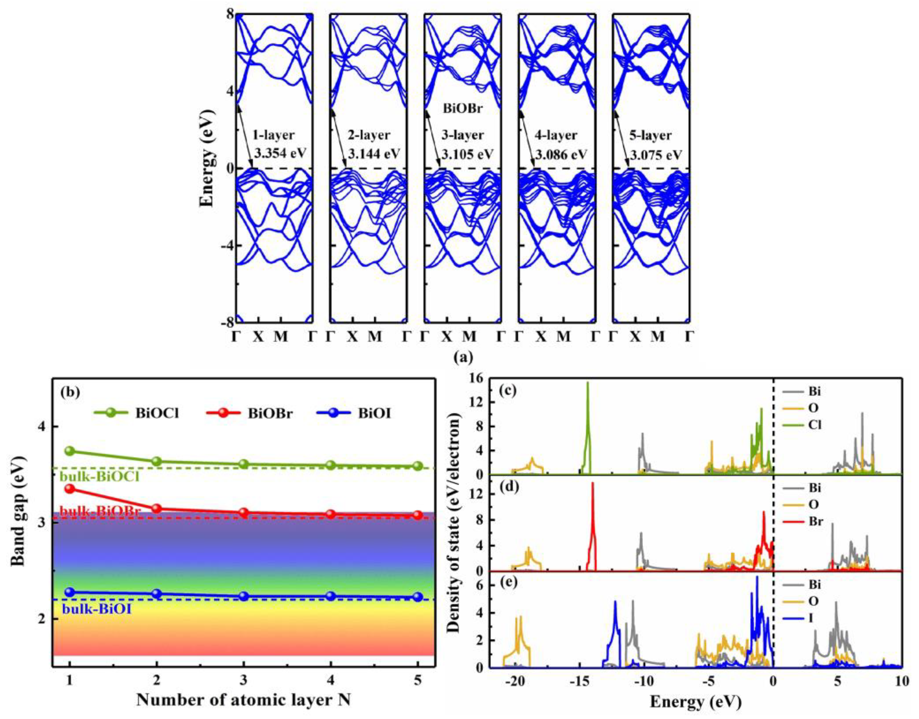 Preprints 85033 g003