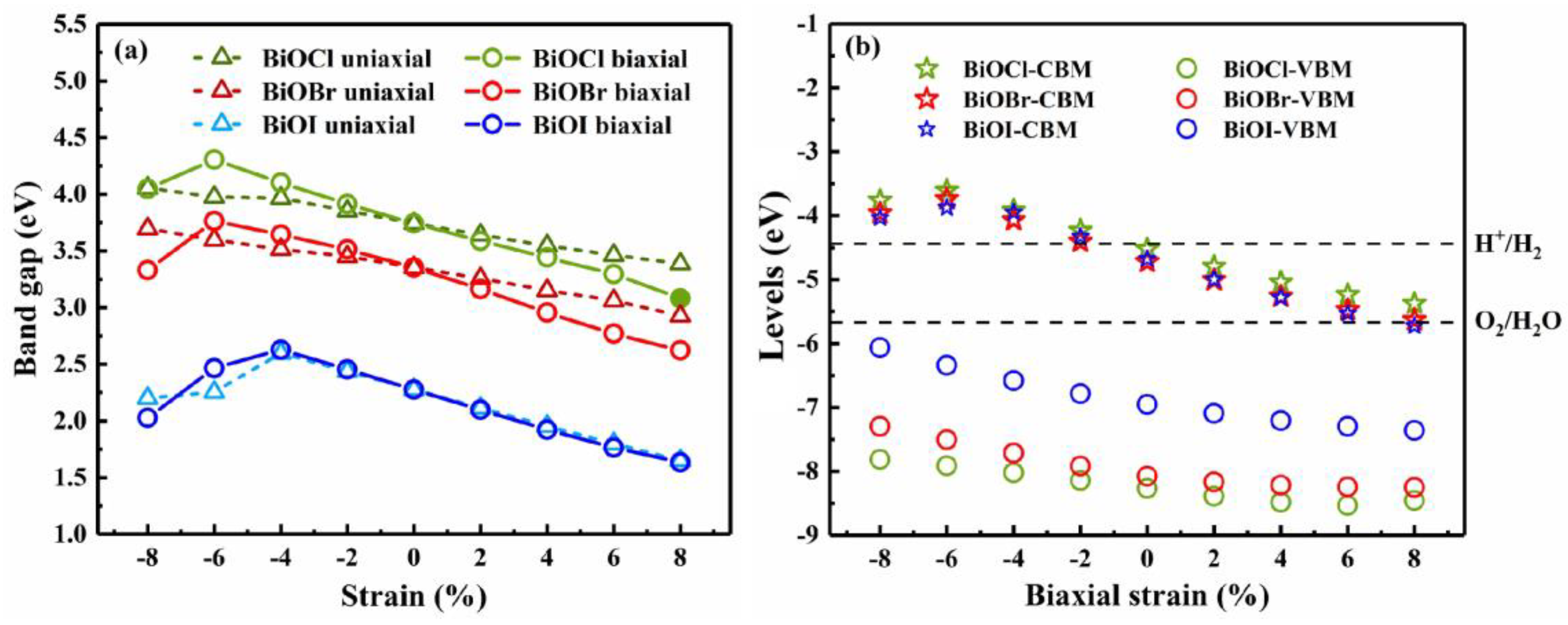 Preprints 85033 g005