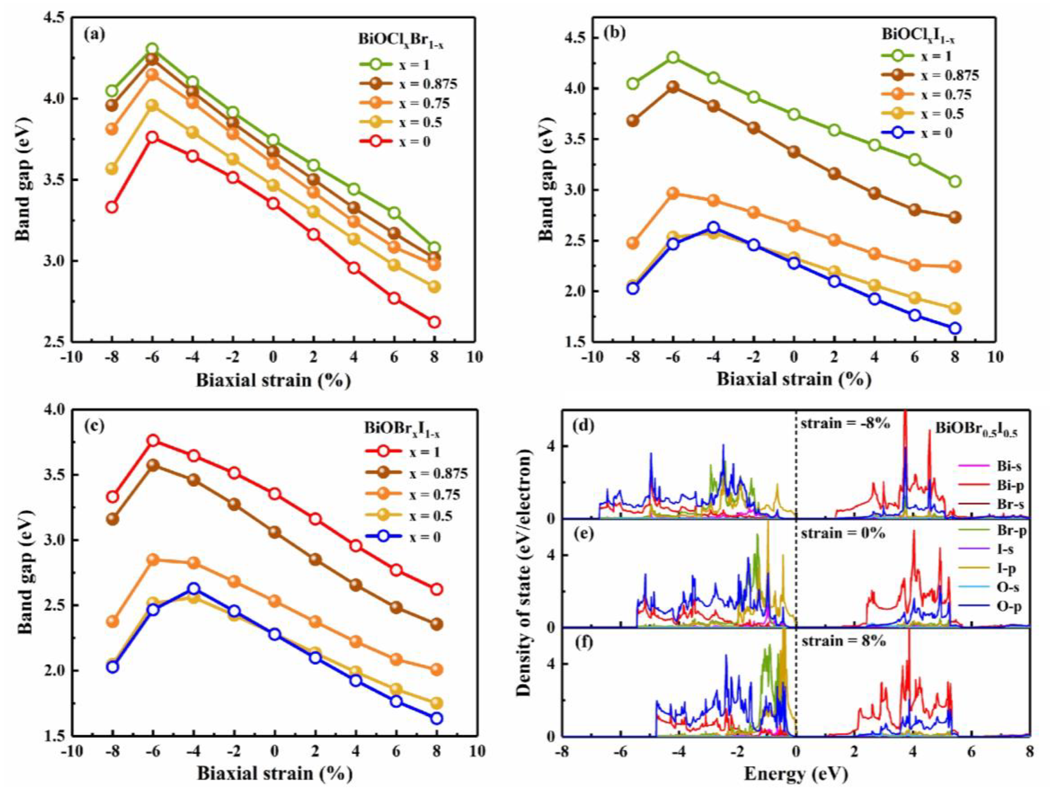 Preprints 85033 g006