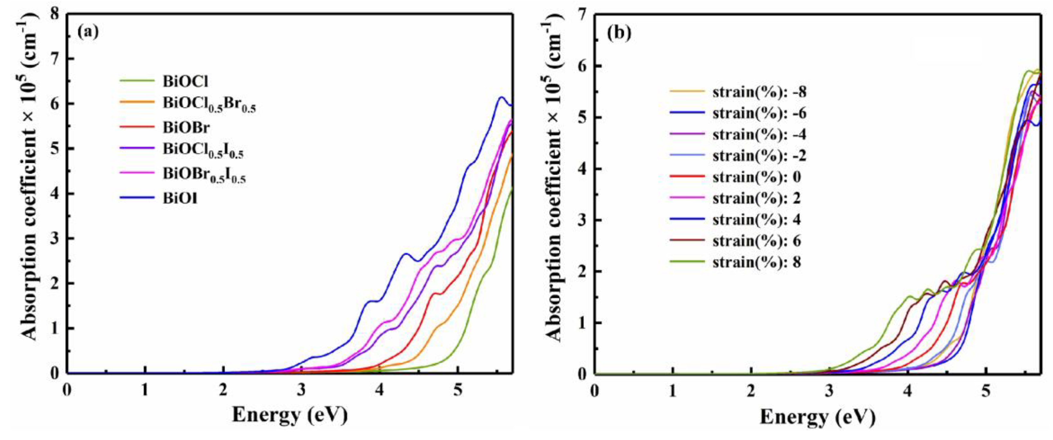 Preprints 85033 g007