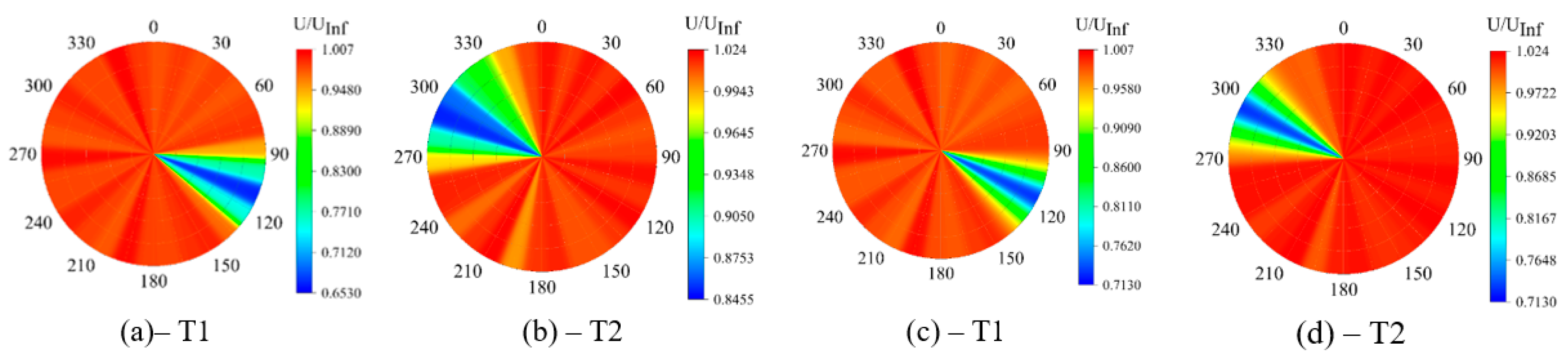 Preprints 120260 g009