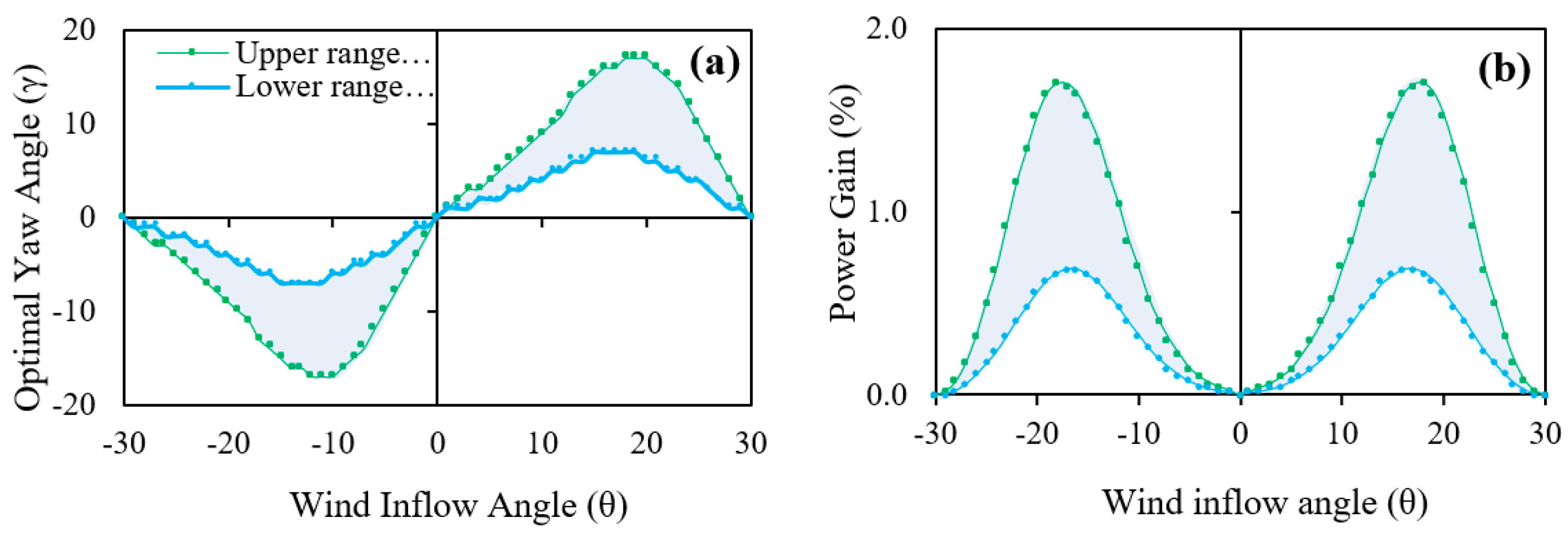 Preprints 120260 g010