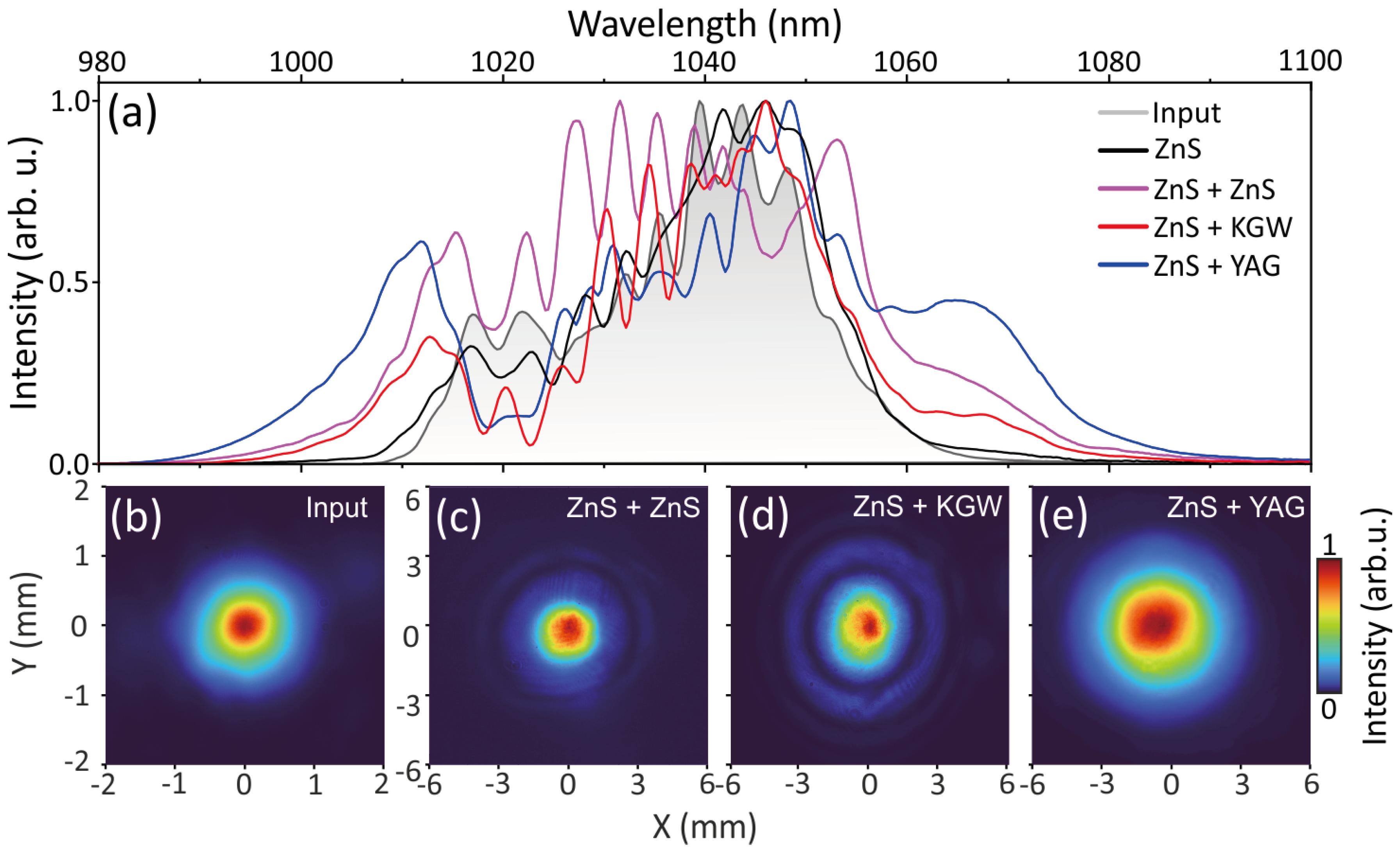 Preprints 102295 g002