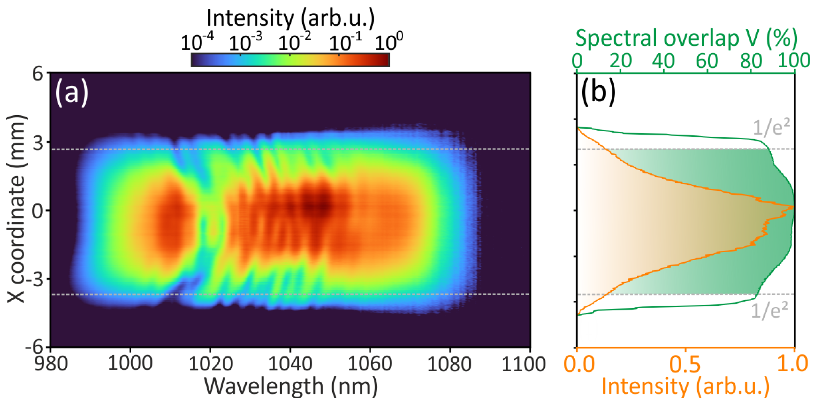 Preprints 102295 g004