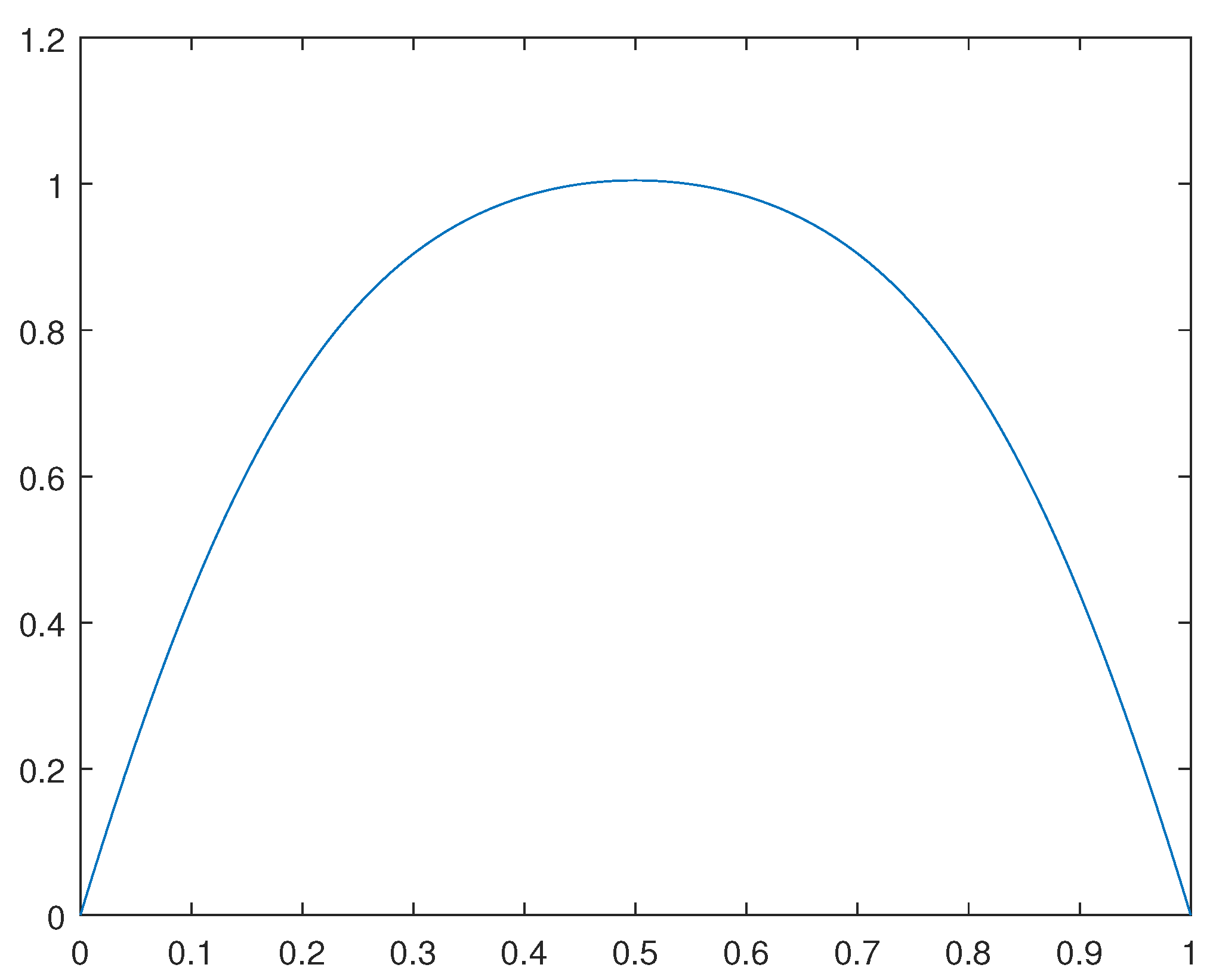 Preprints 86024 g001