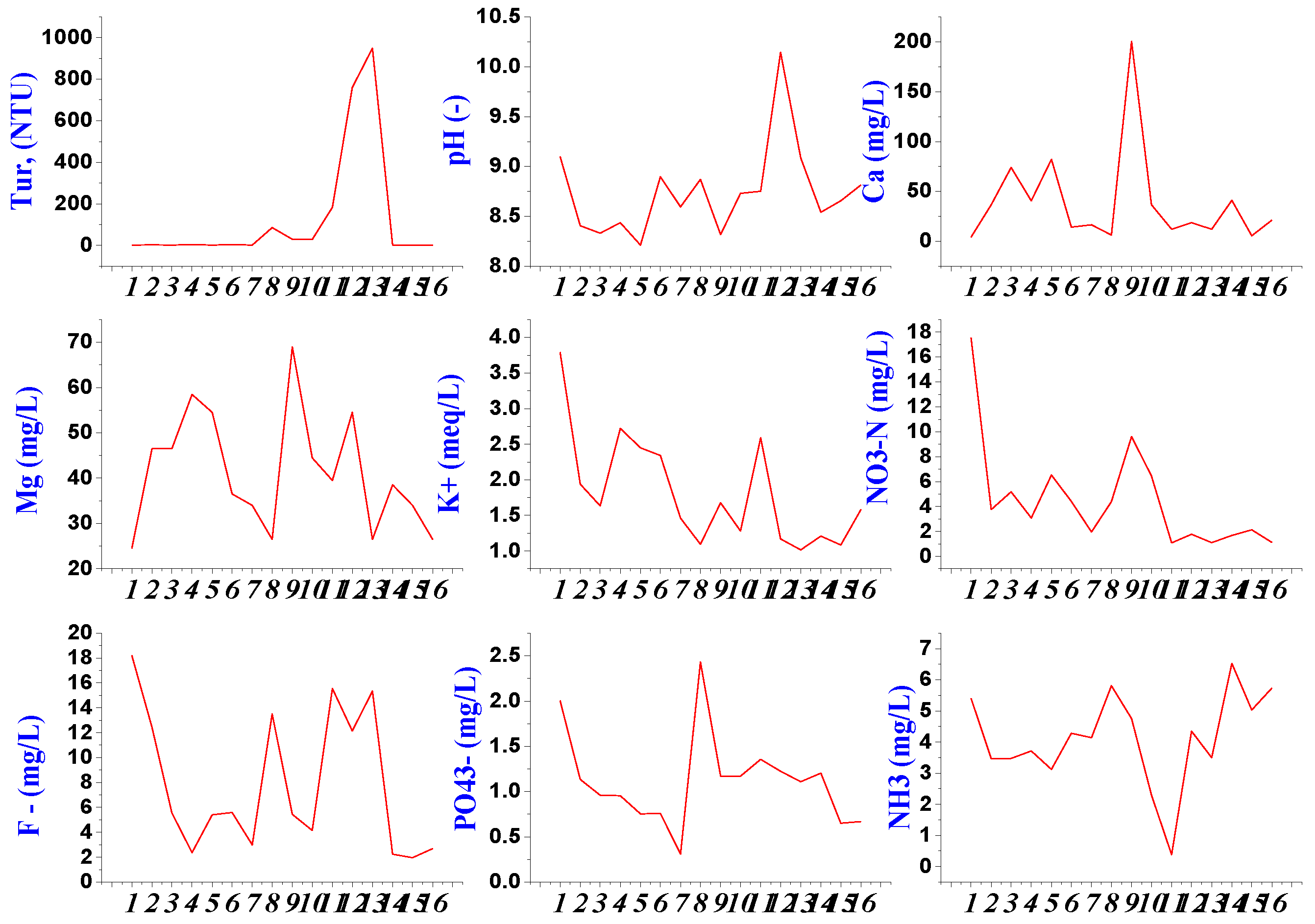 Preprints 105765 g003