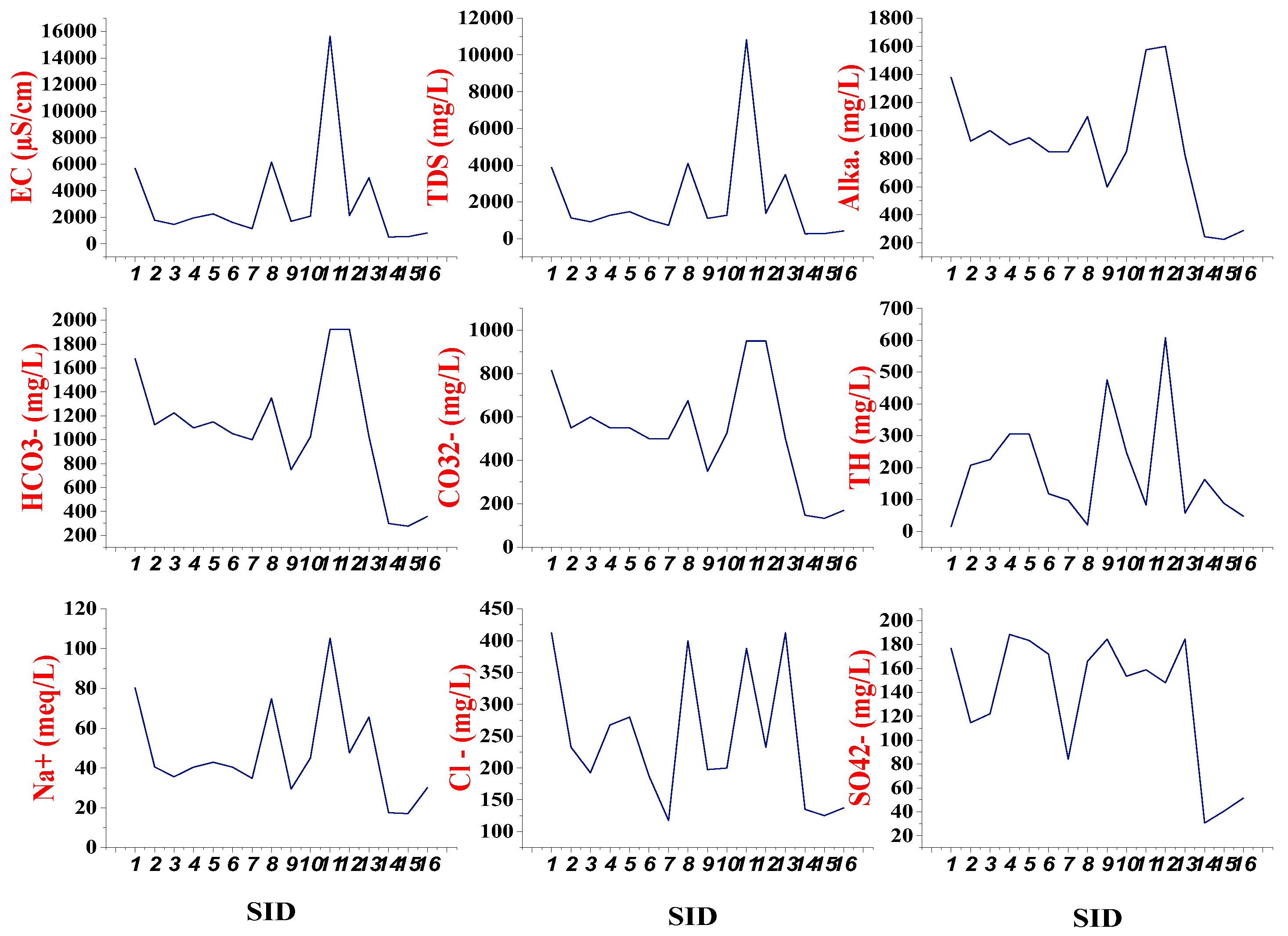 Preprints 105765 g004