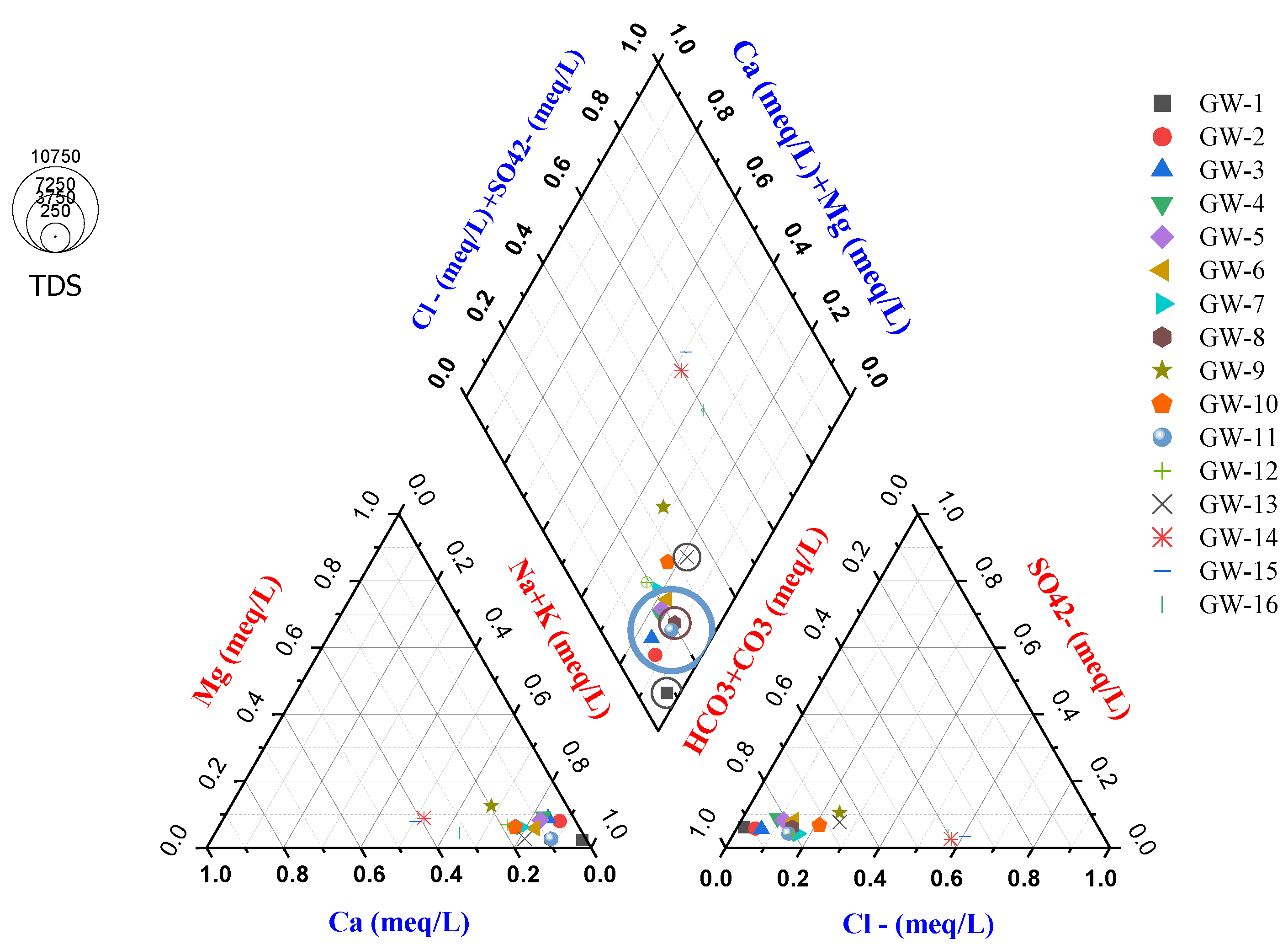 Preprints 105765 g005