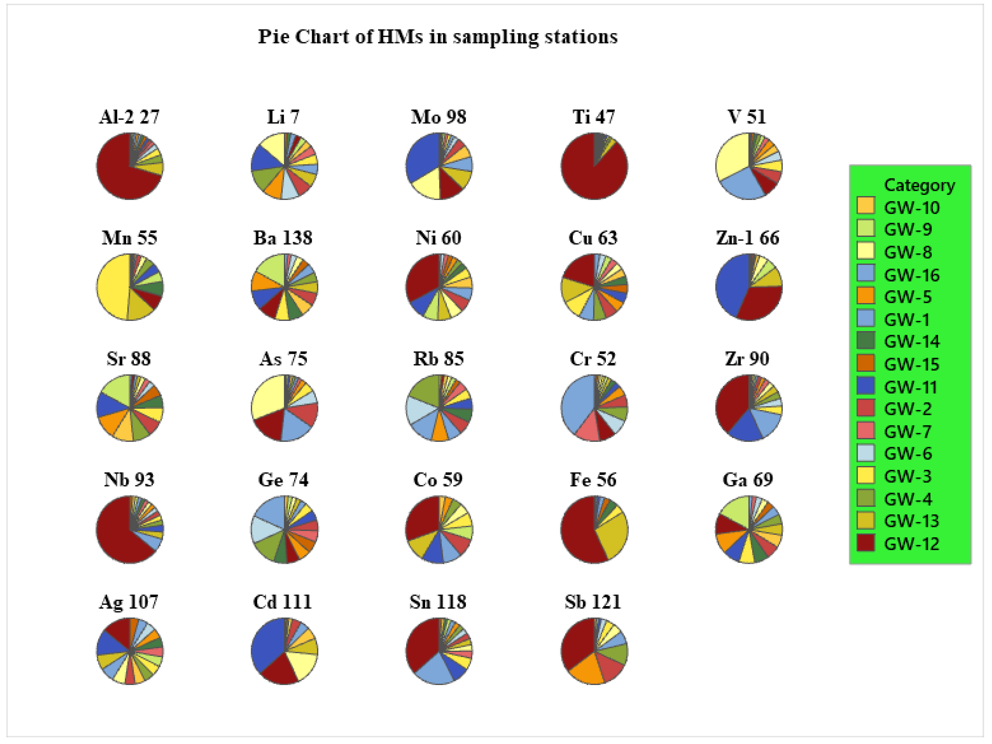 Preprints 105765 g006