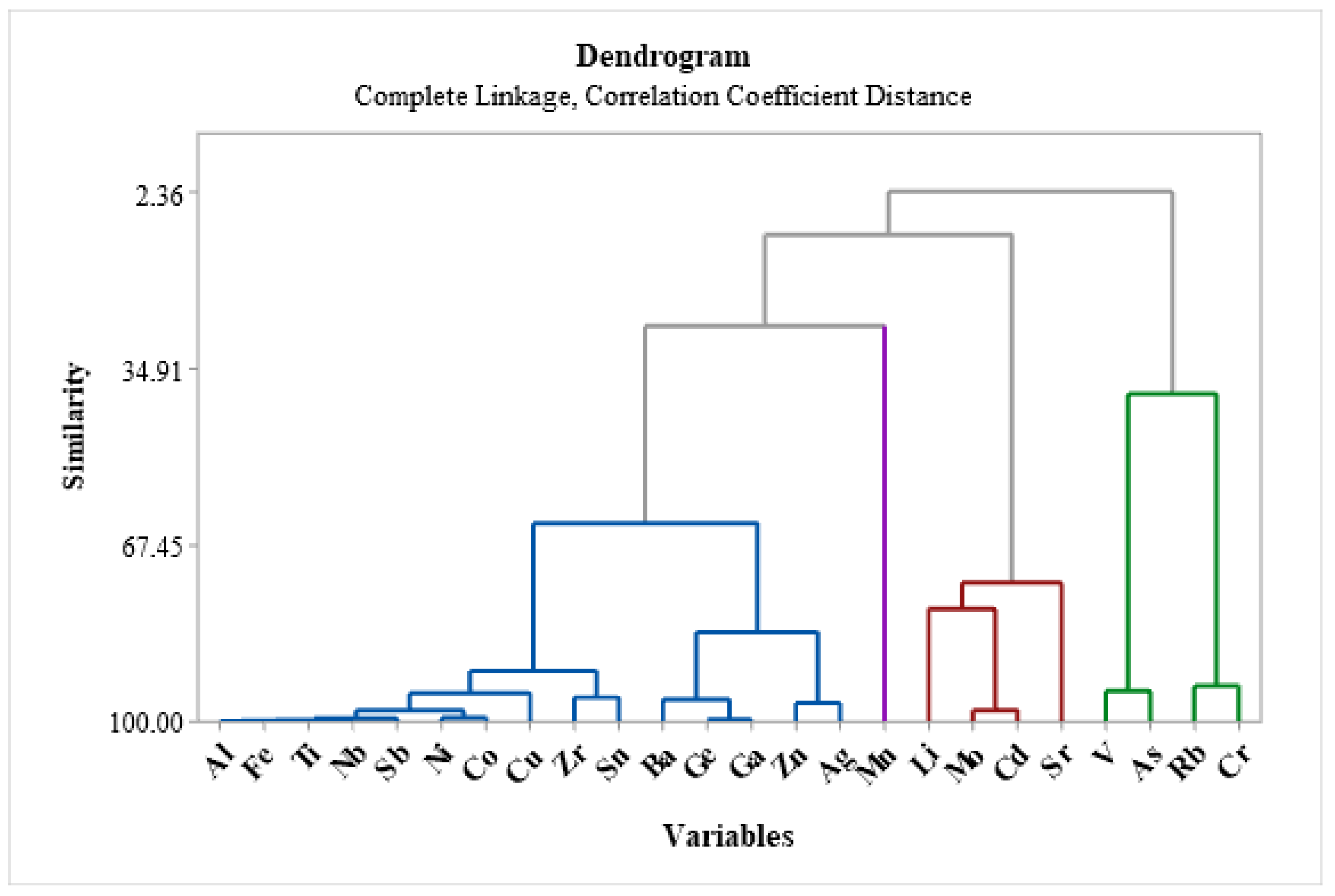 Preprints 105765 g007