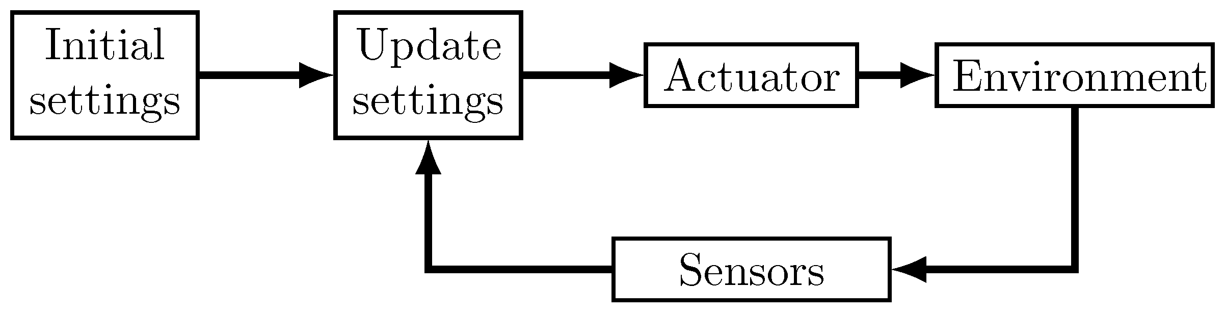 Preprints 109219 g001