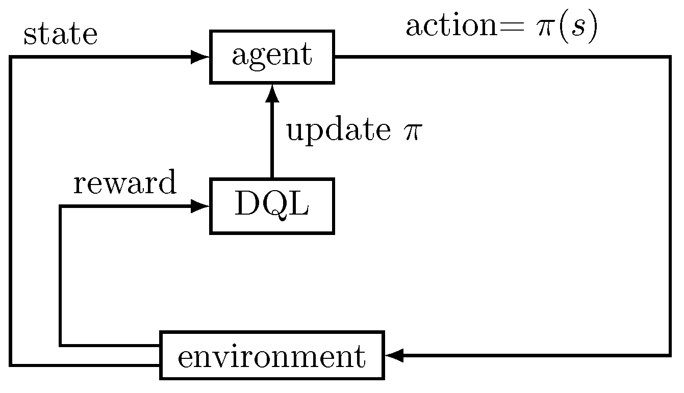 Preprints 109219 g005