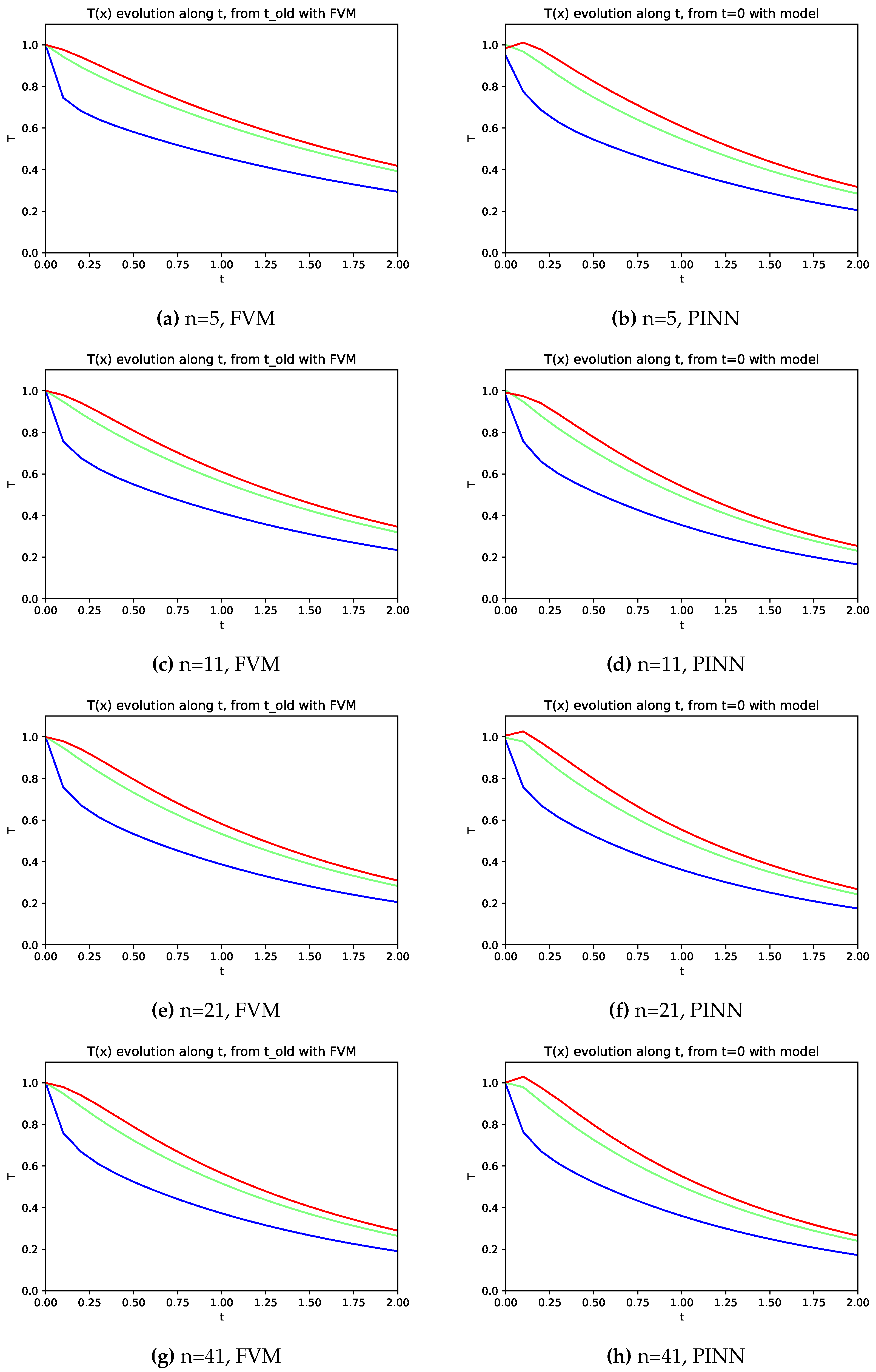 Preprints 109219 g007