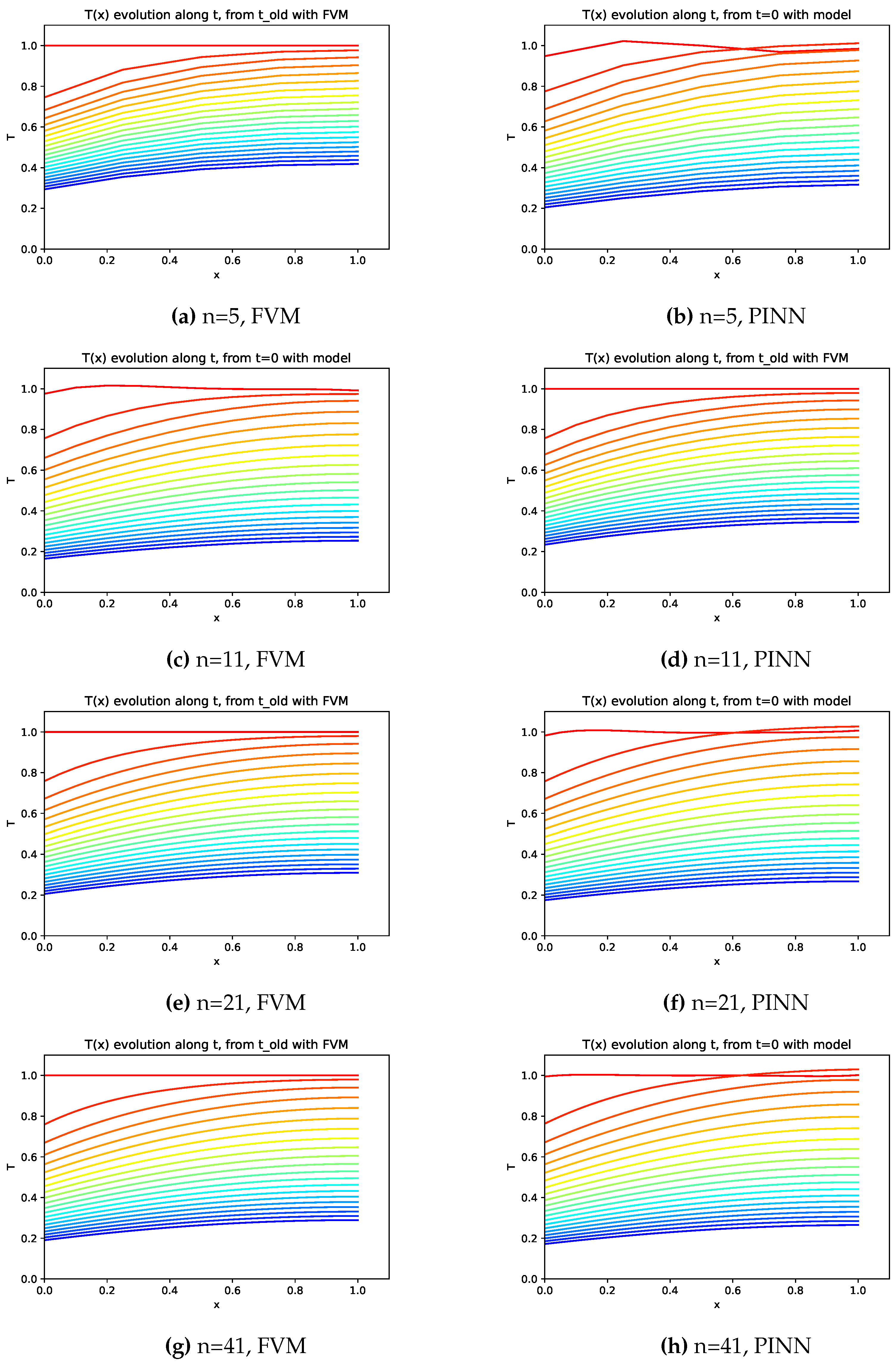 Preprints 109219 g008