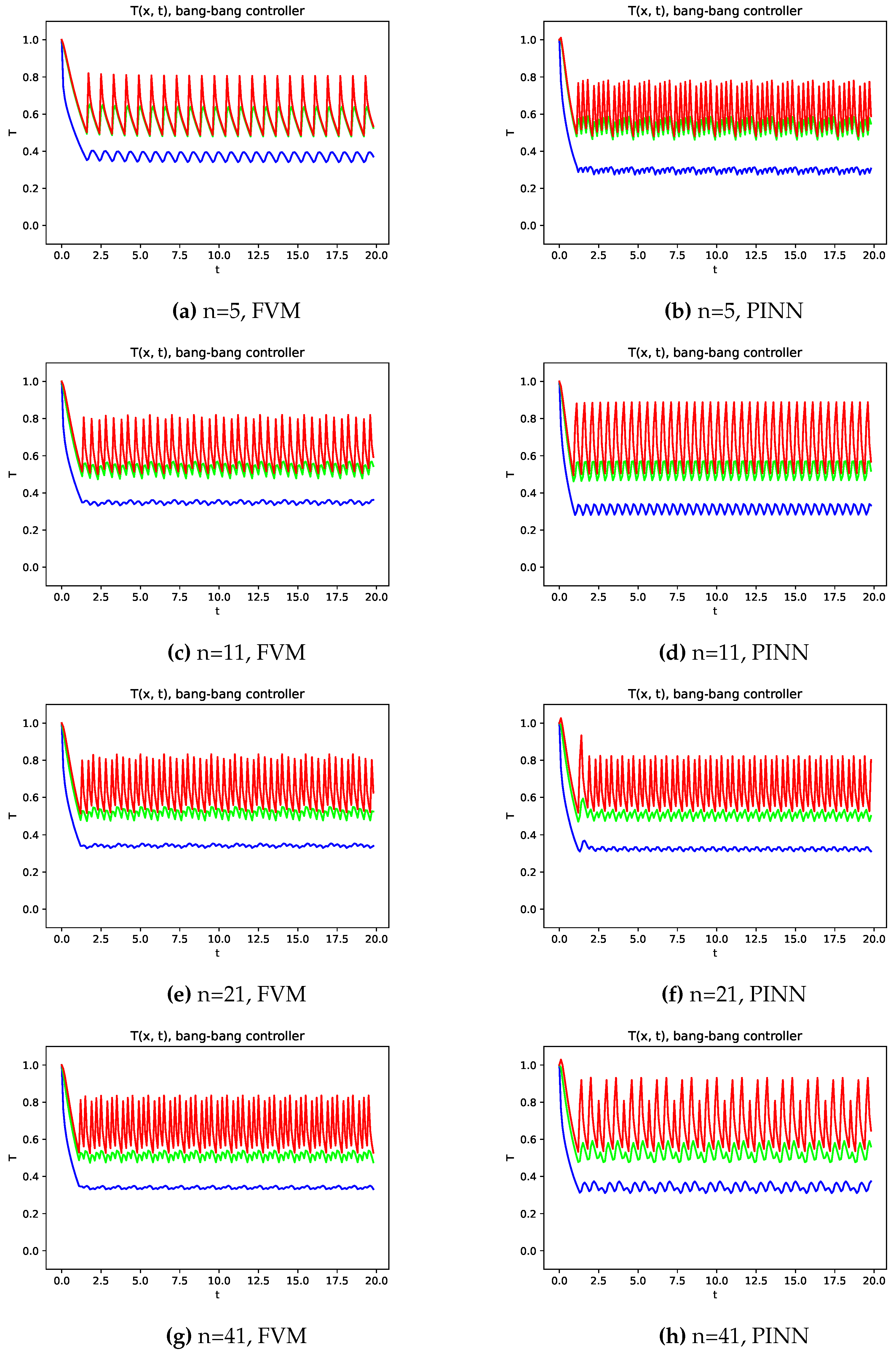 Preprints 109219 g009