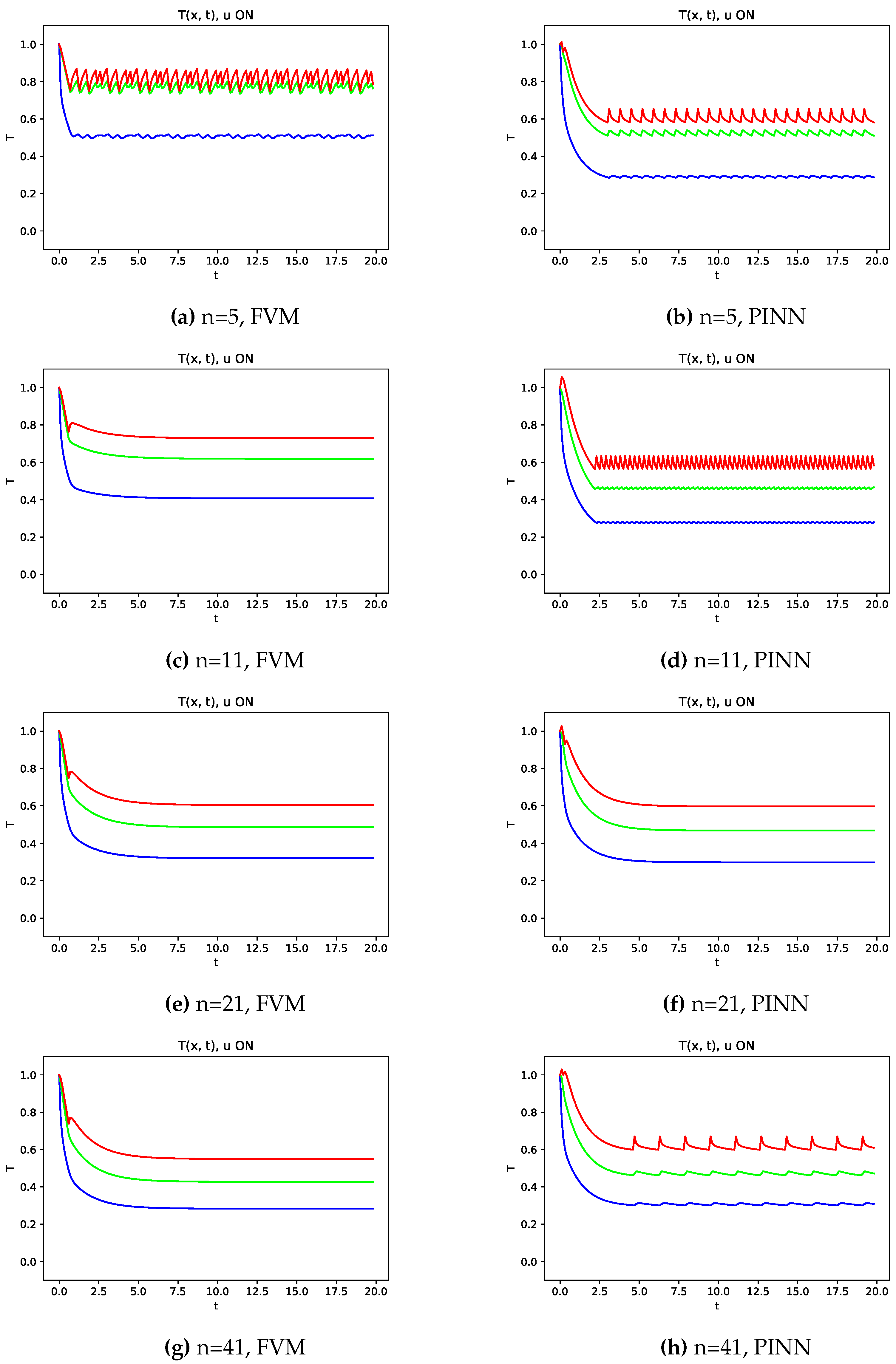 Preprints 109219 g010