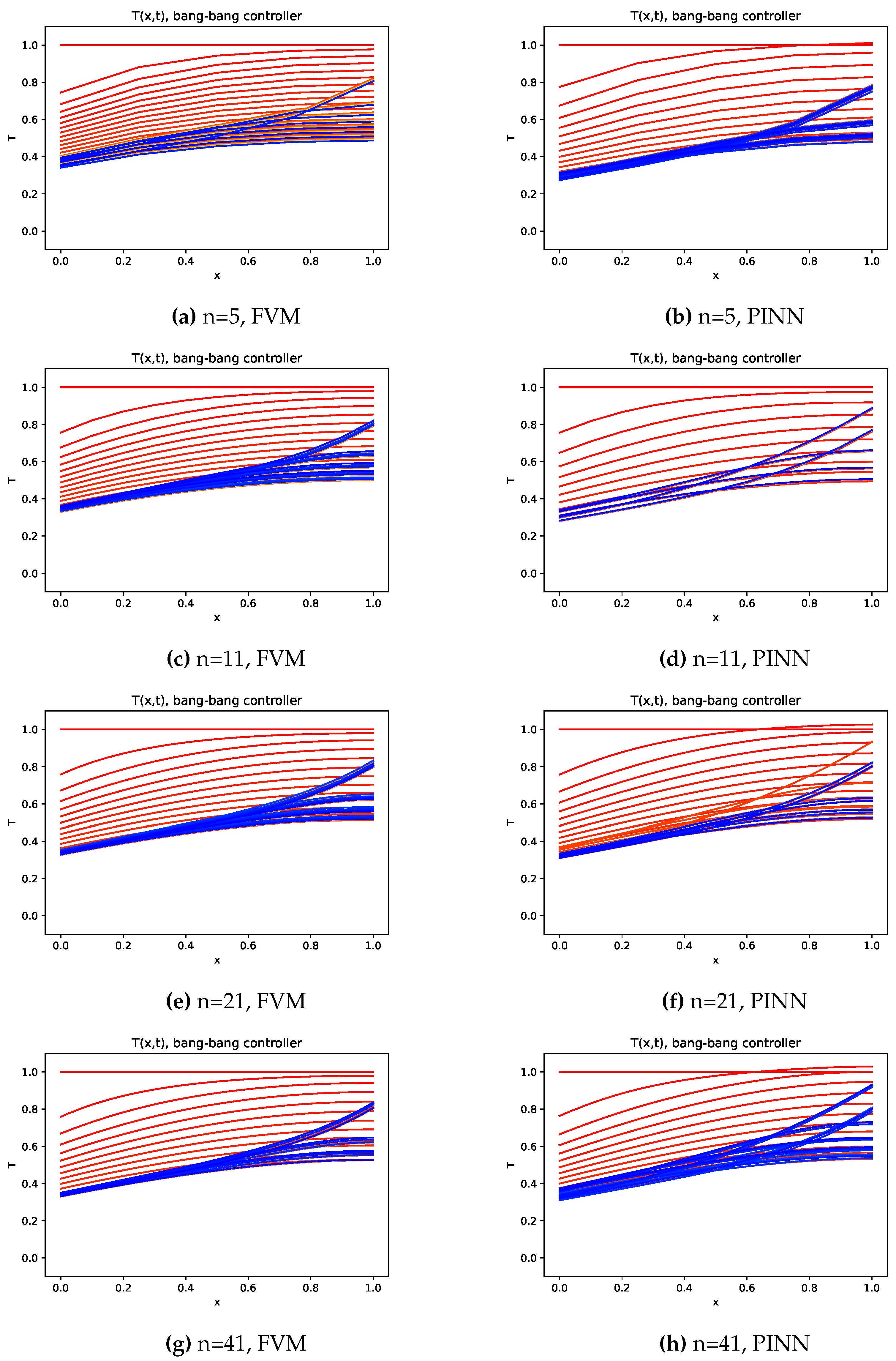 Preprints 109219 g011