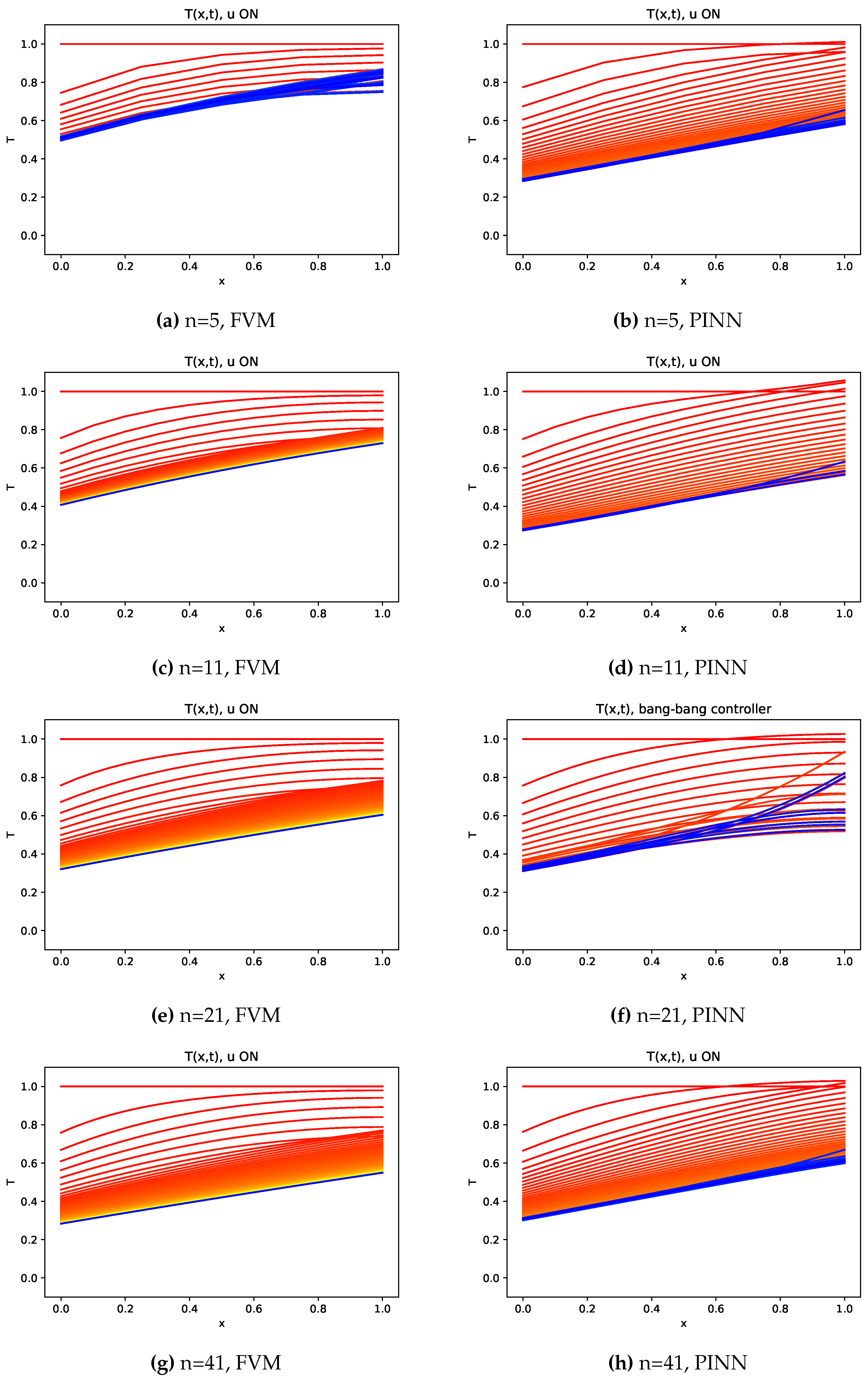 Preprints 109219 g012