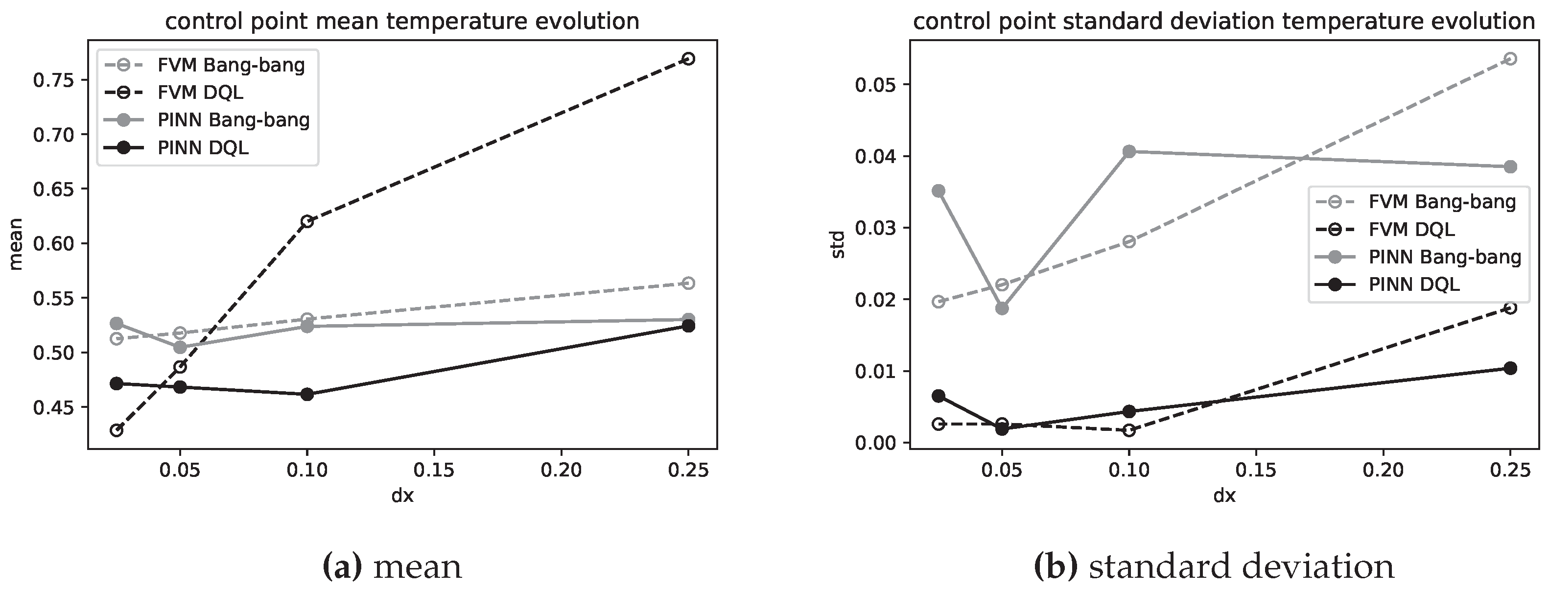 Preprints 109219 g013