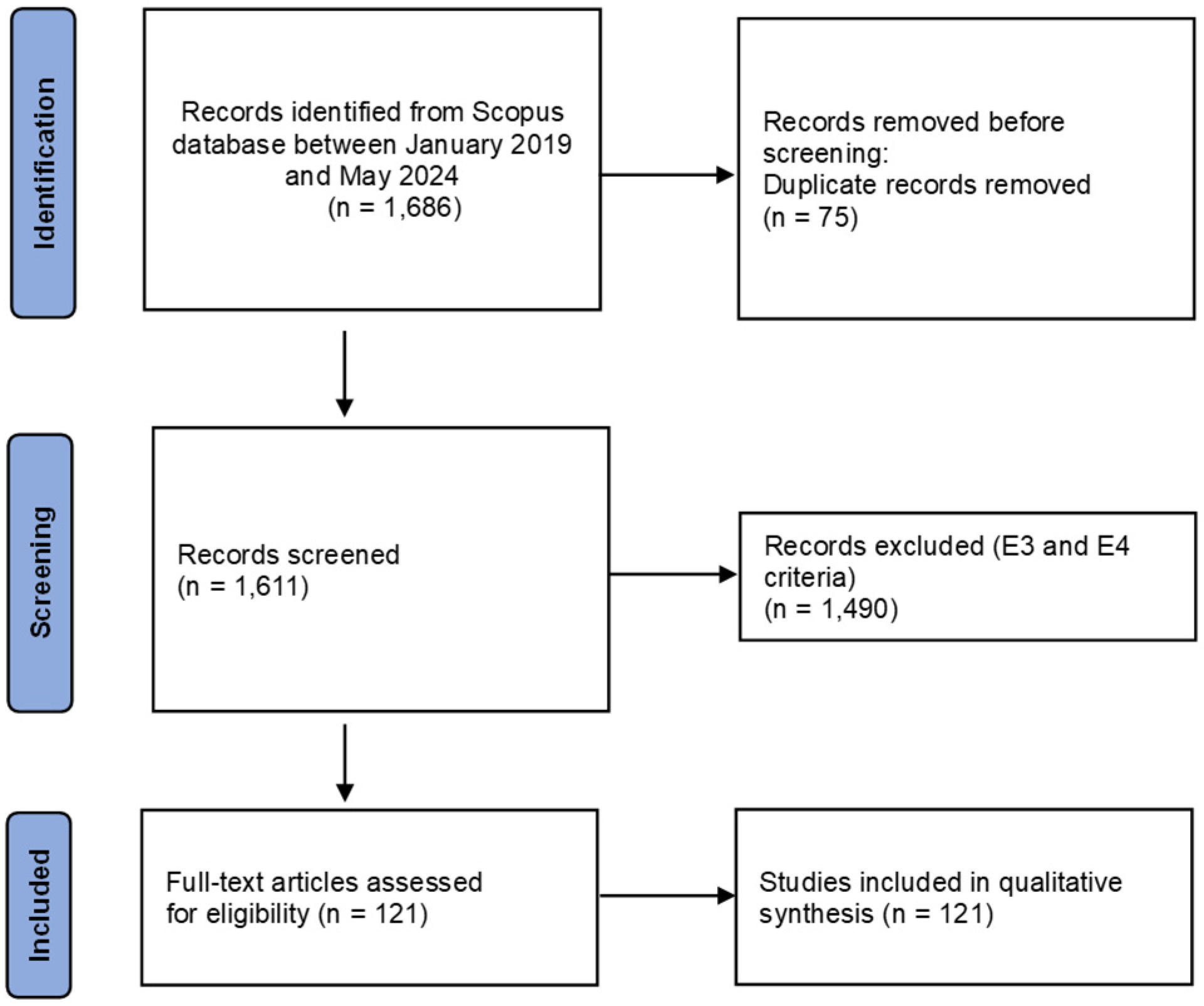 Preprints 116085 g001