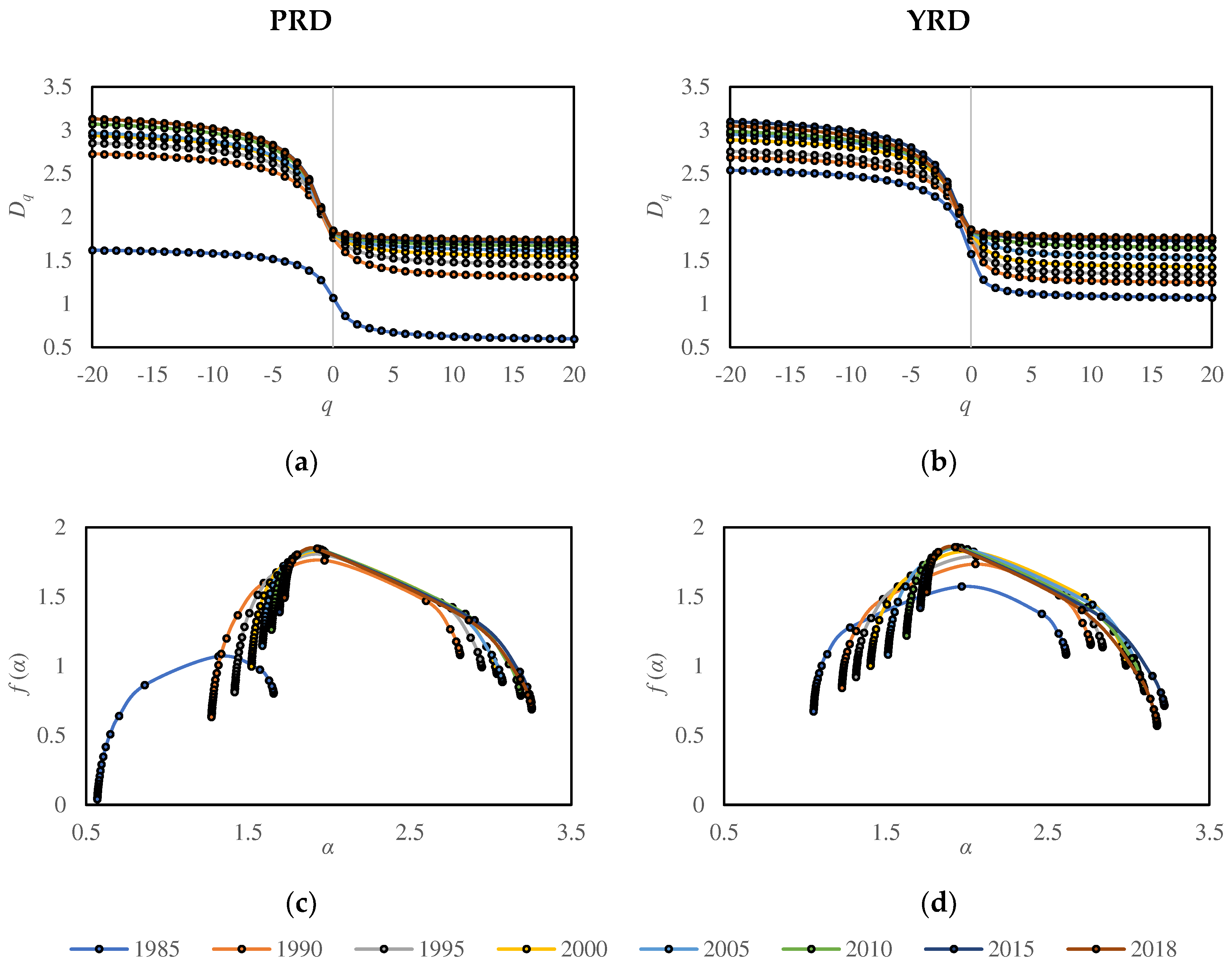 Preprints 77839 g002