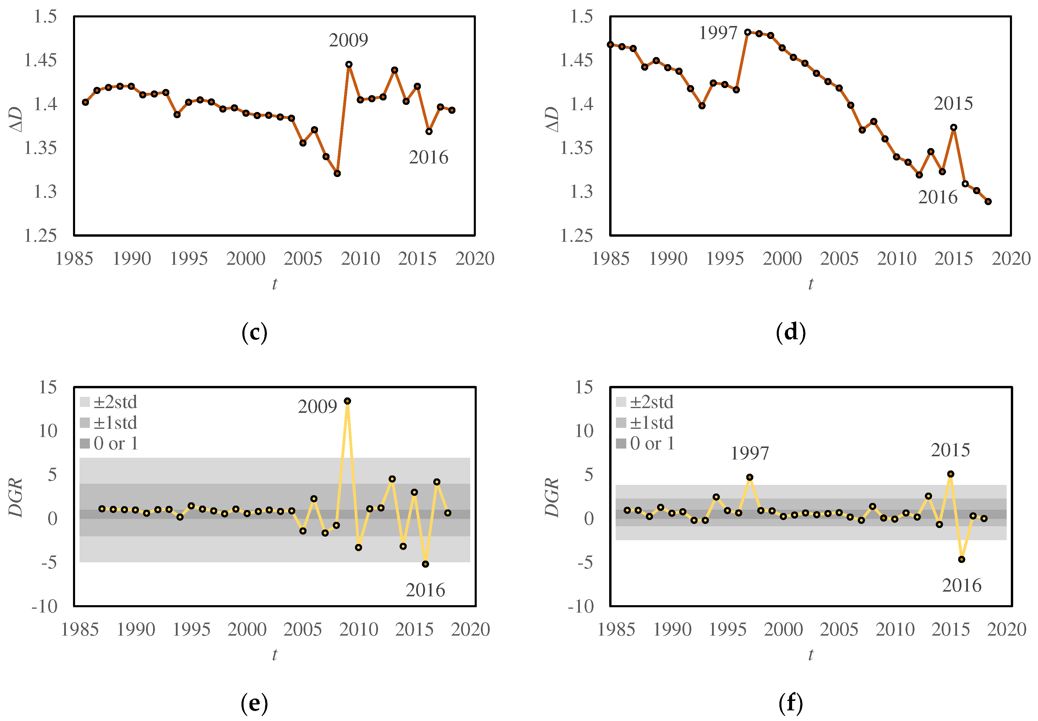 Preprints 77839 g003b