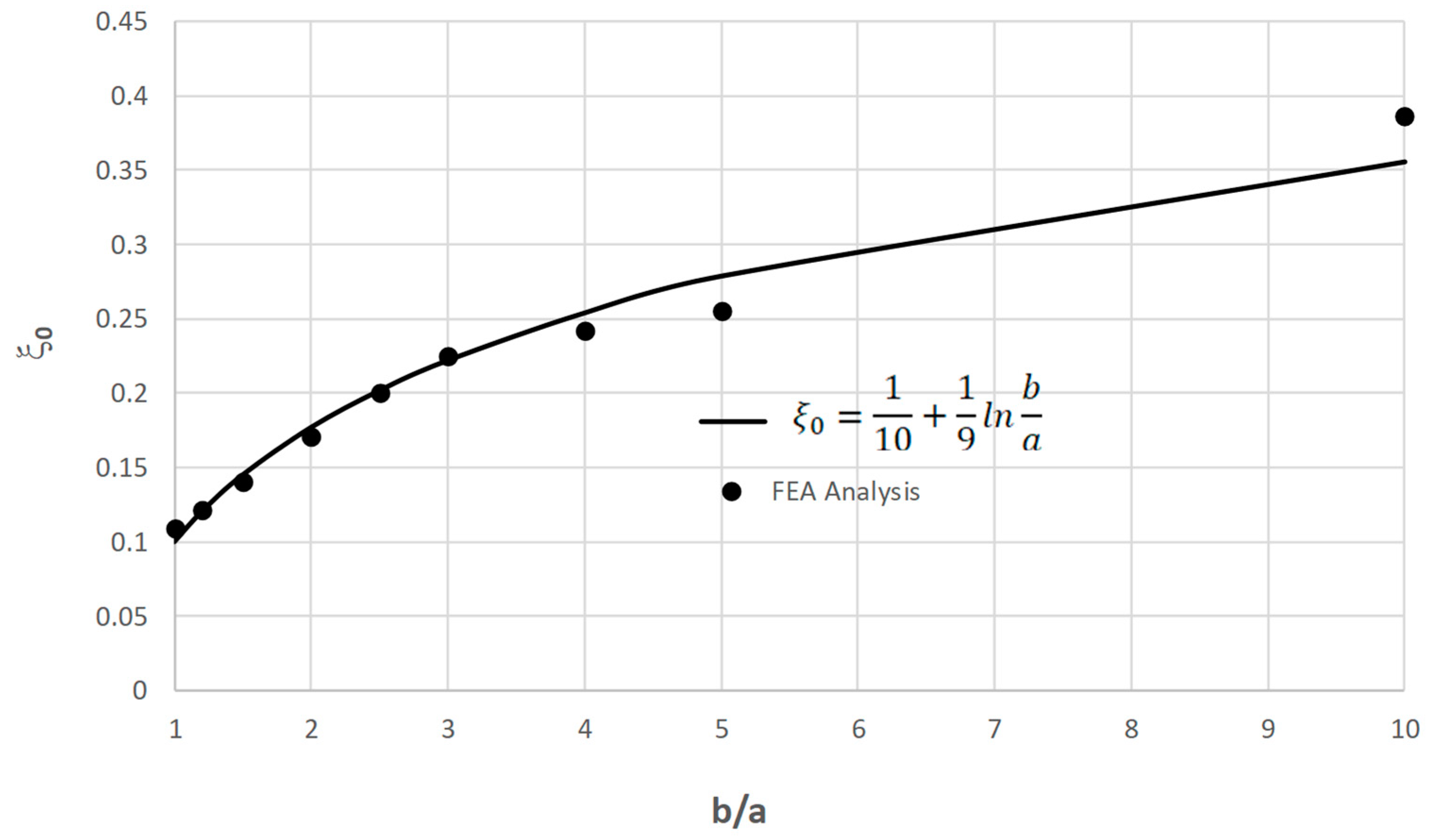 Preprints 79178 g003