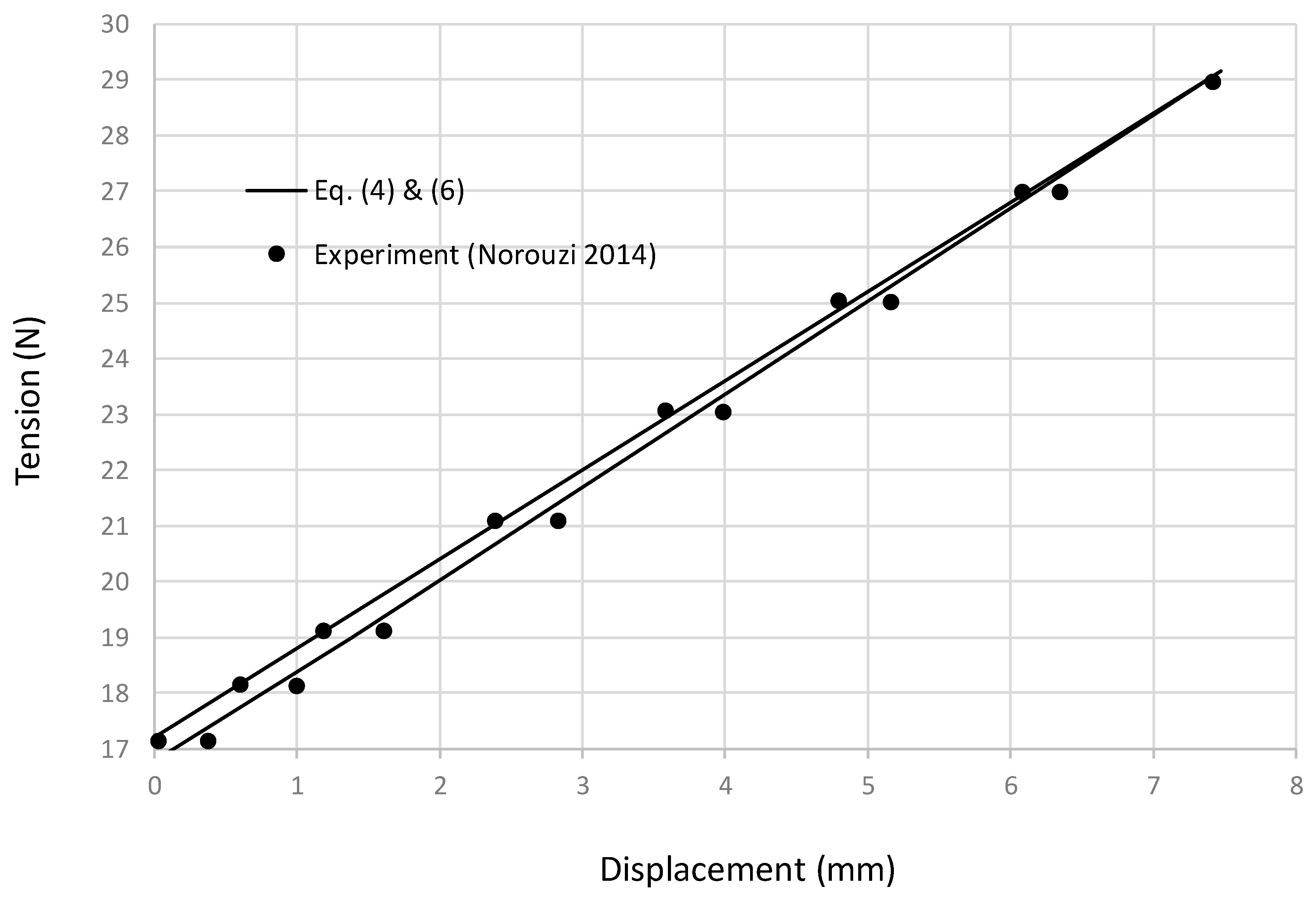 Preprints 79178 g009