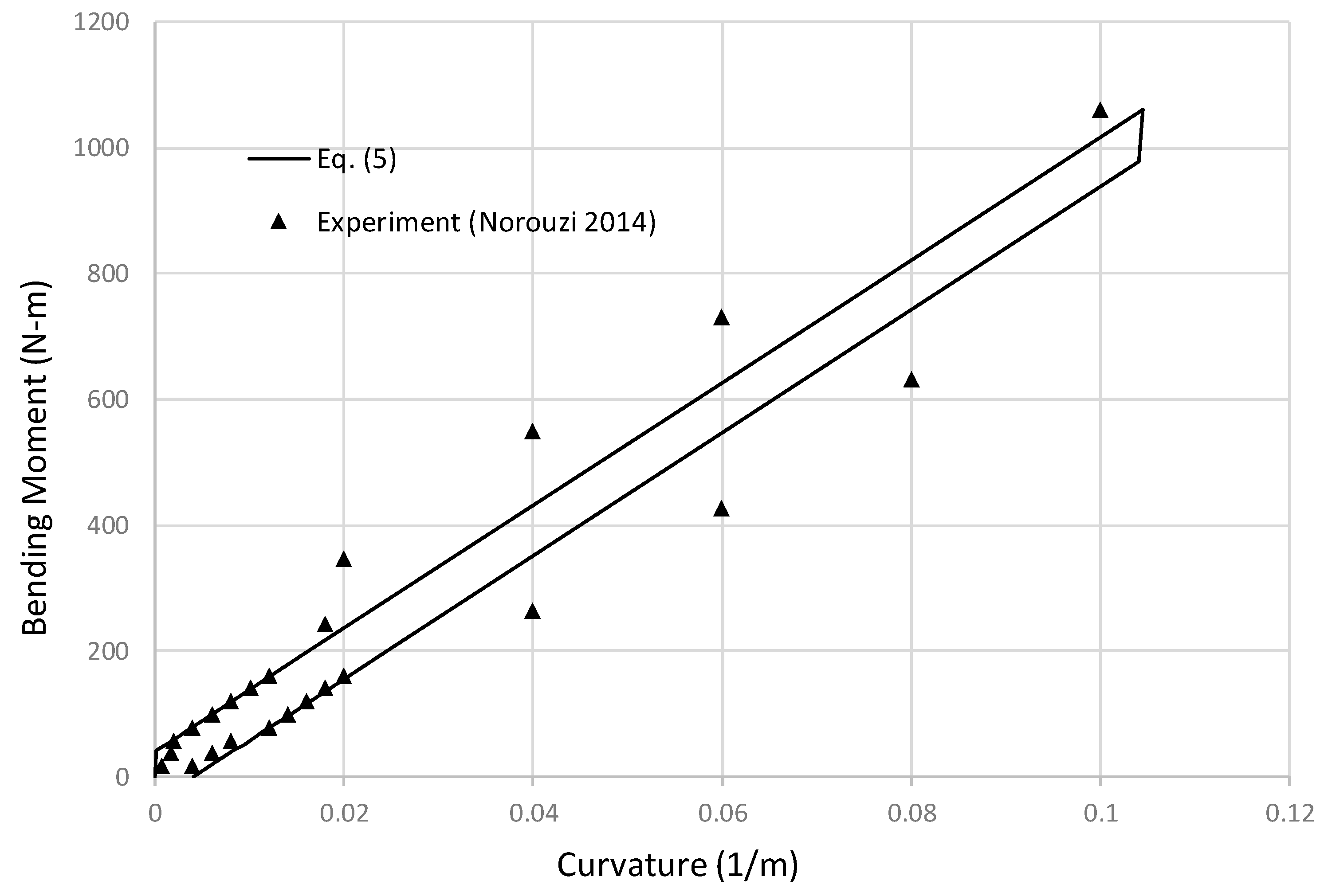 Preprints 79178 g011