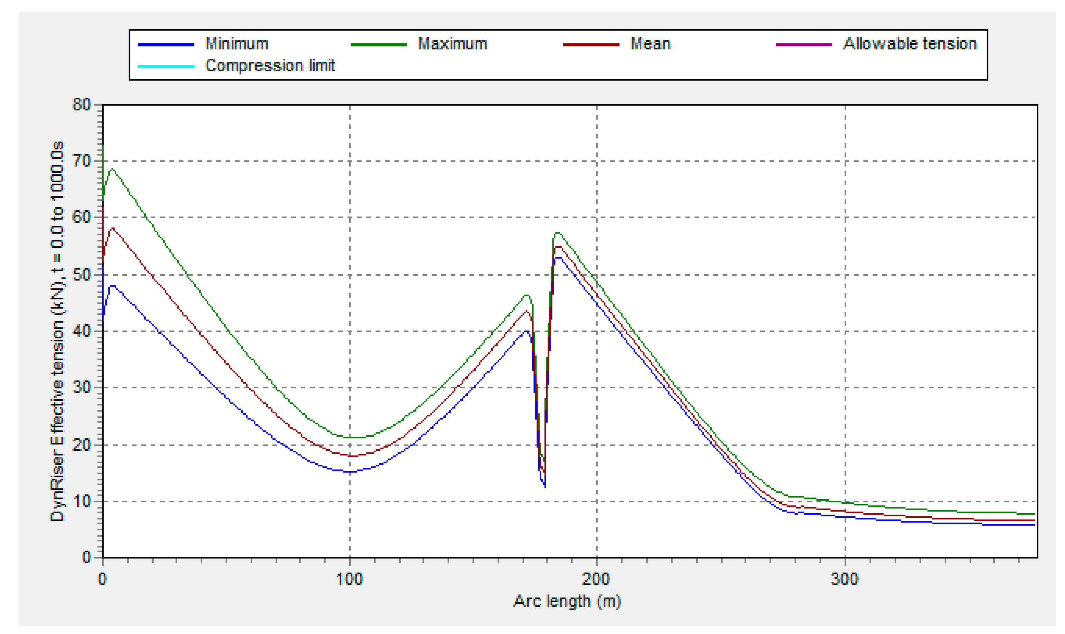 Preprints 79178 g016