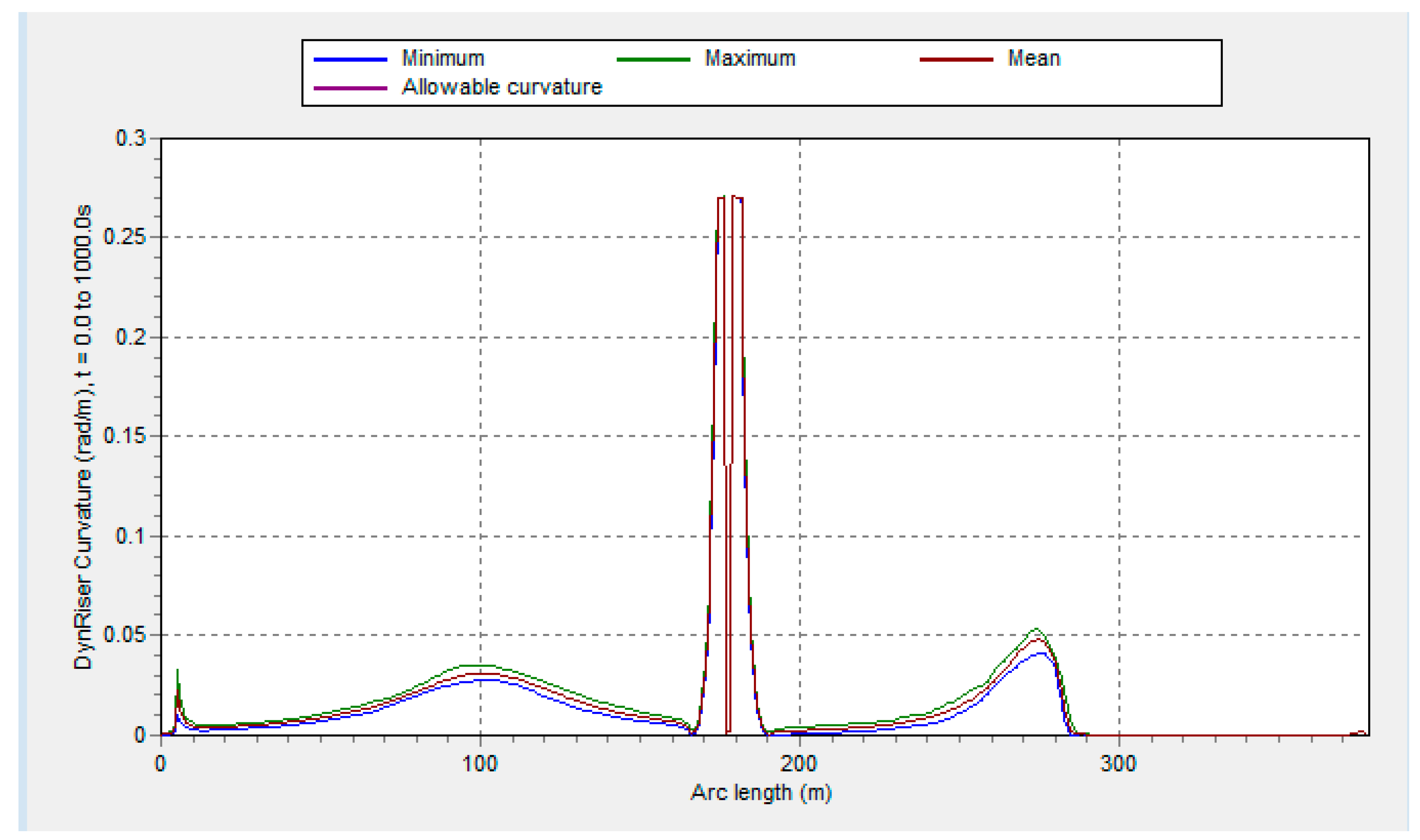 Preprints 79178 g017