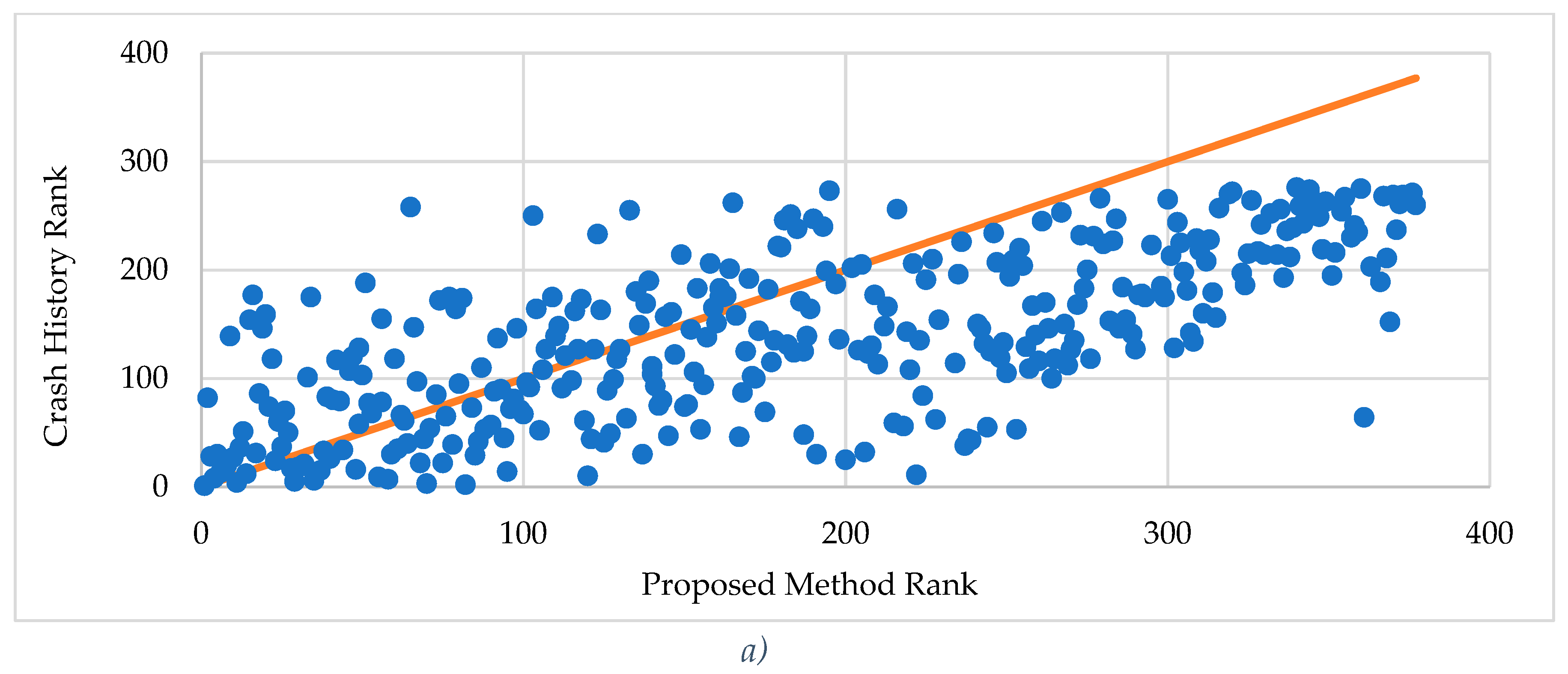 Preprints 93781 g003a