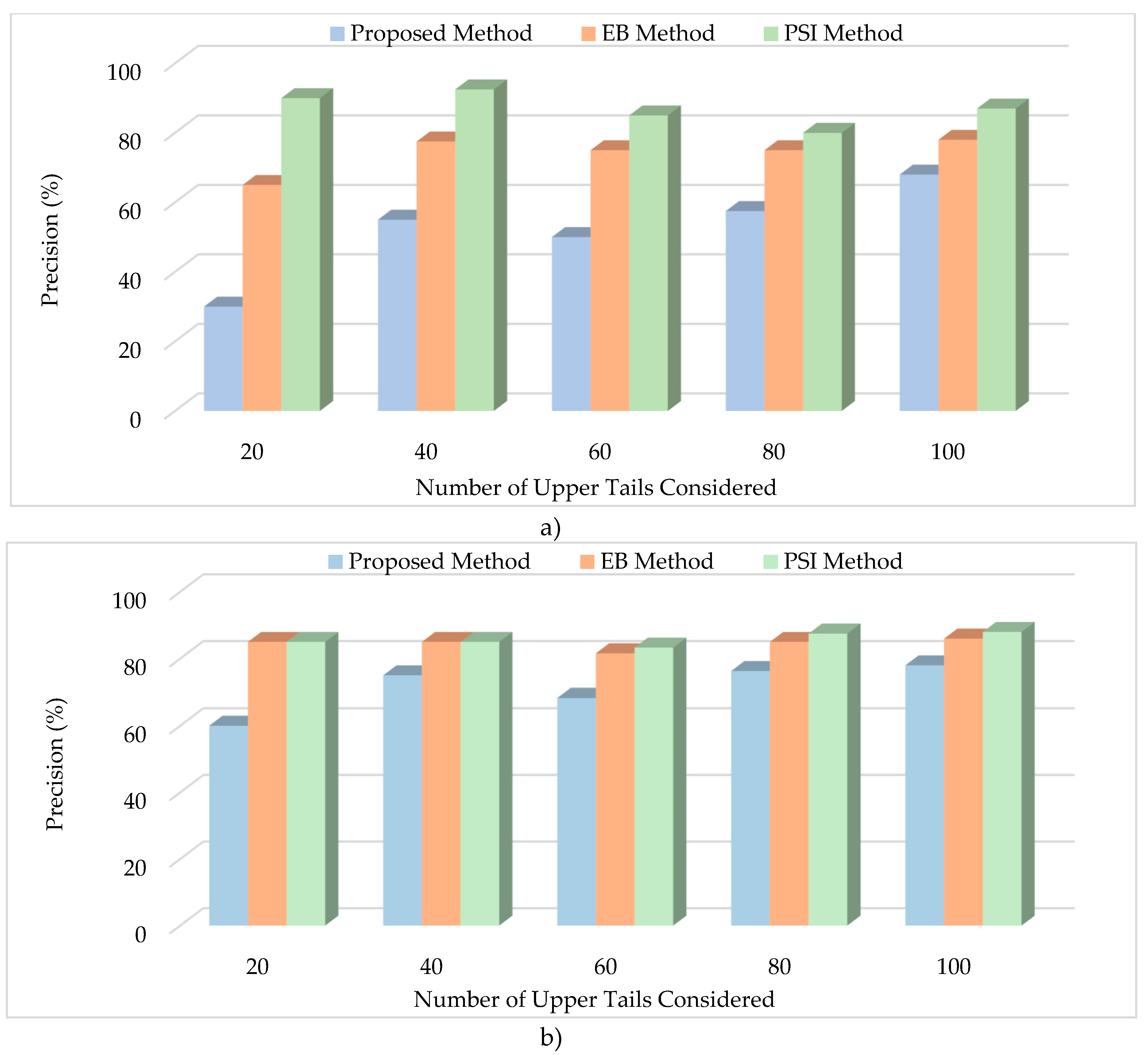 Preprints 93781 g004