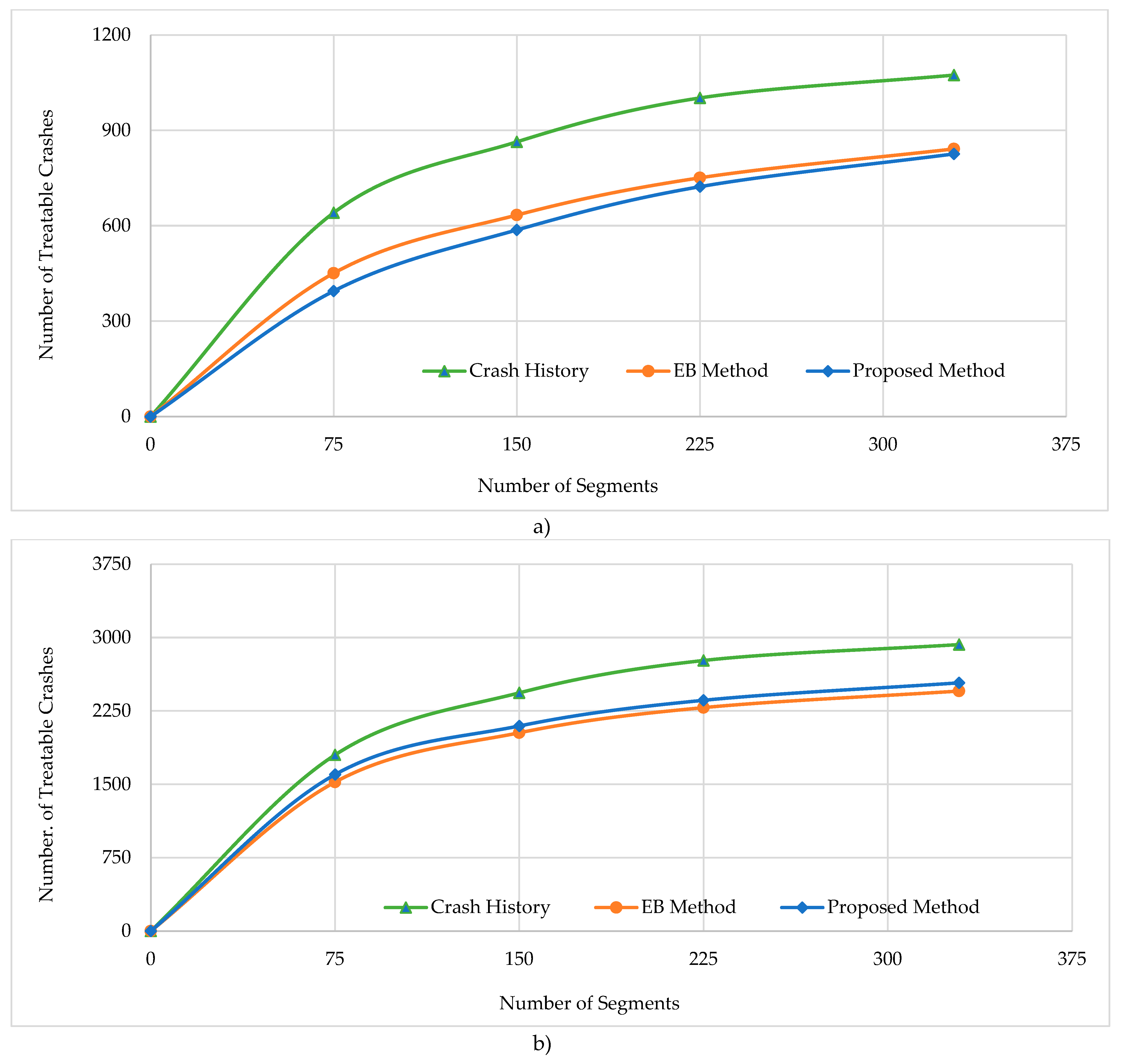 Preprints 93781 g006