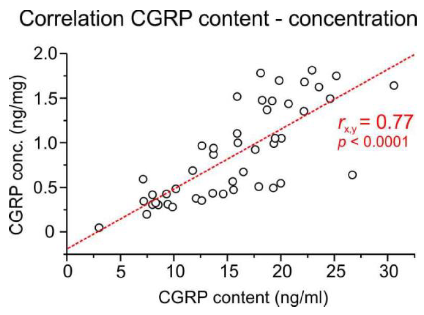 Preprints 80735 g002