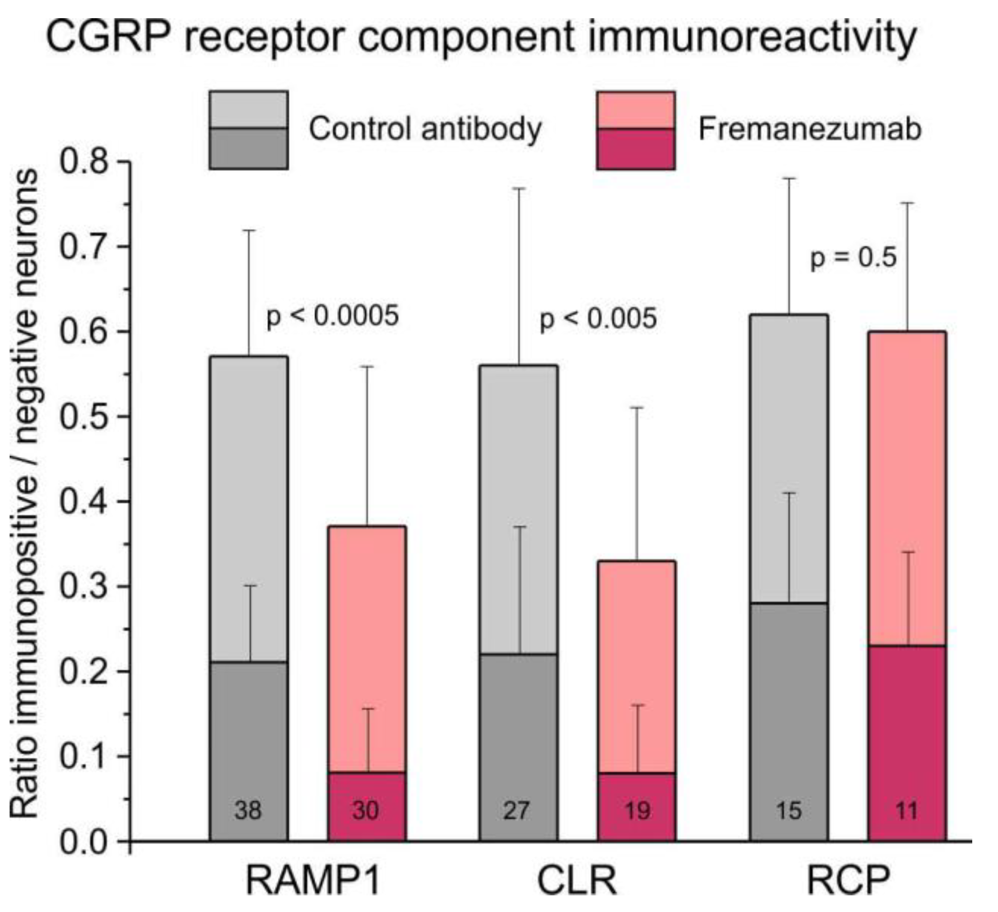 Preprints 80735 g005