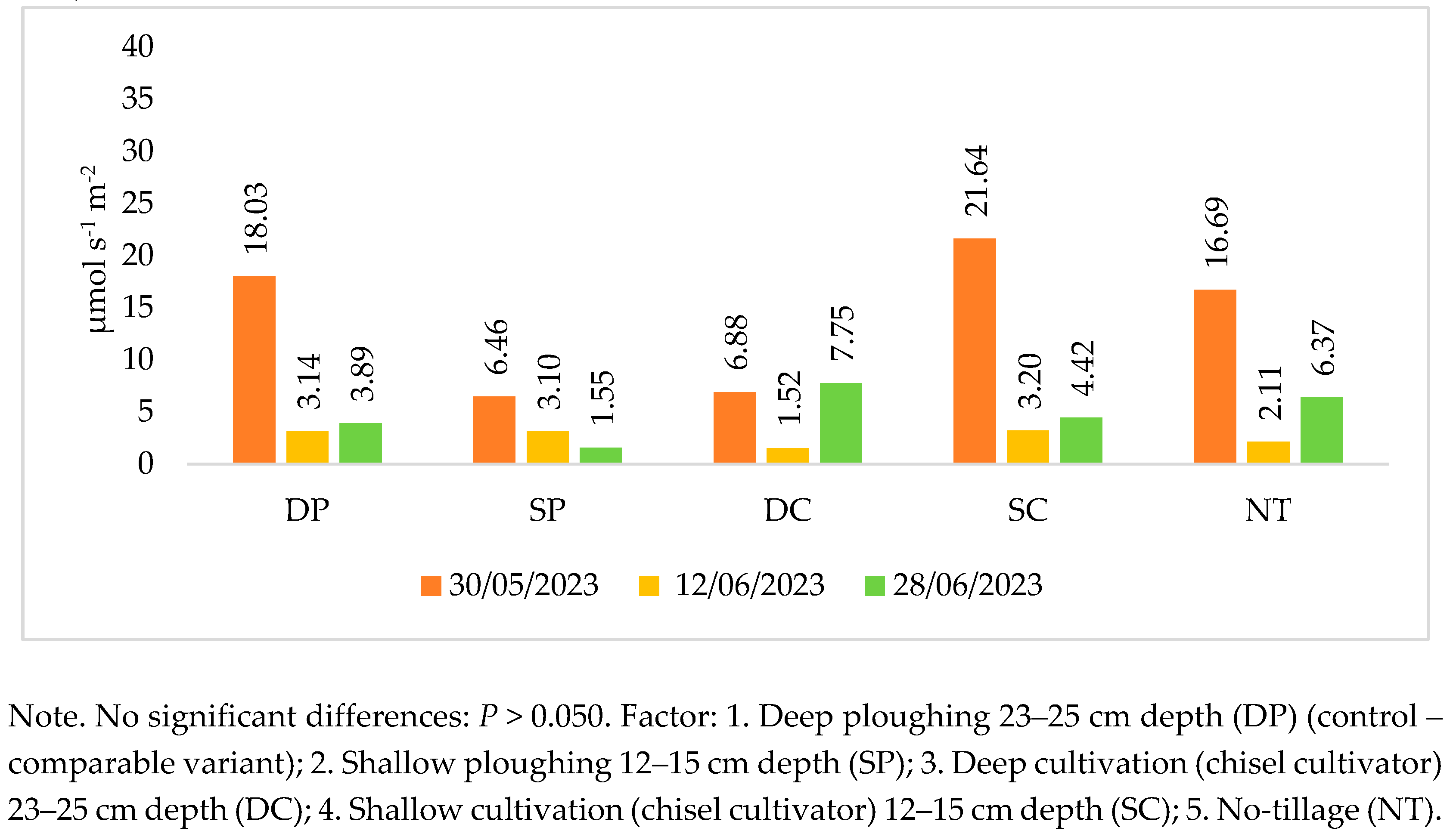 Preprints 109108 g002