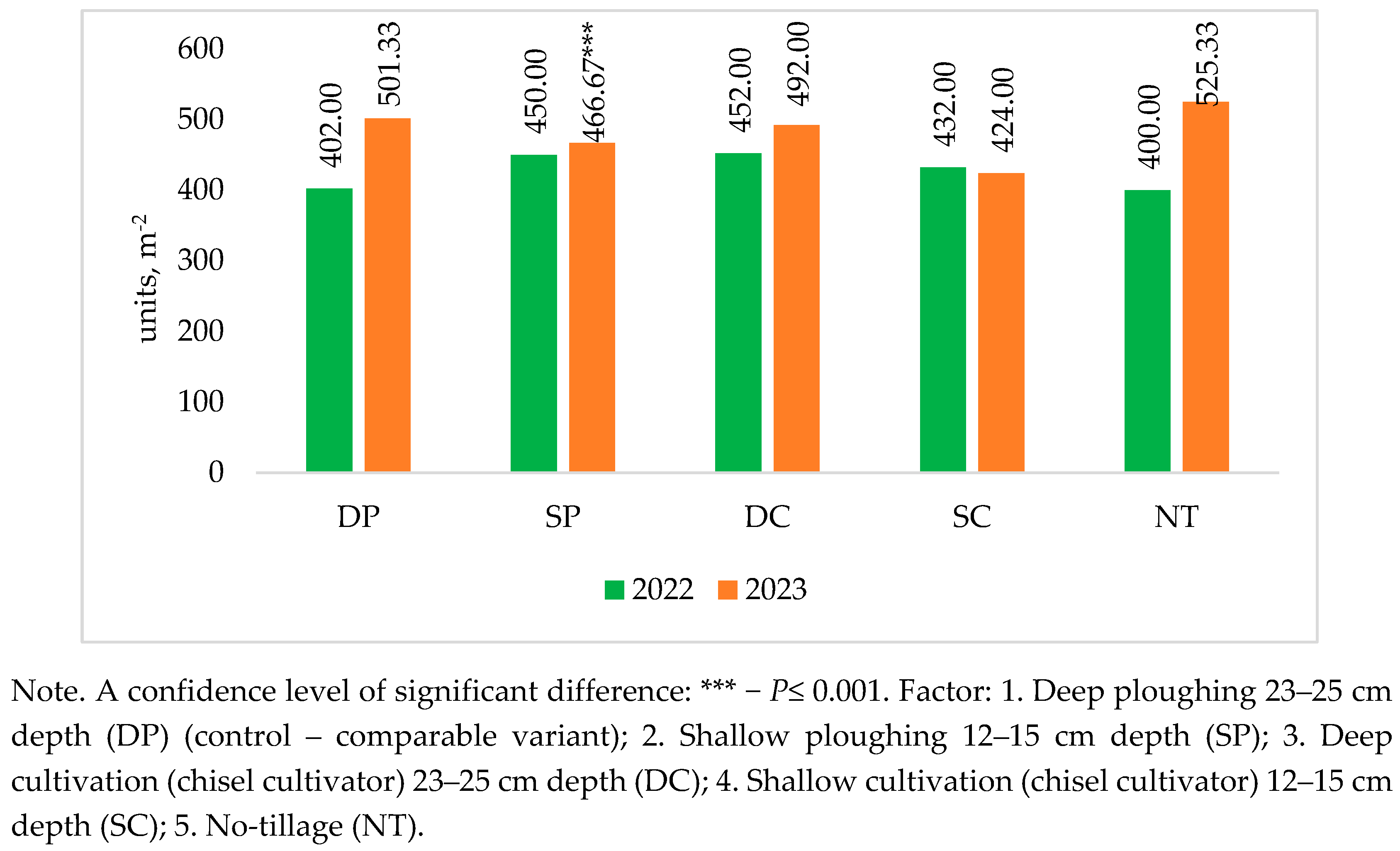 Preprints 109108 g003