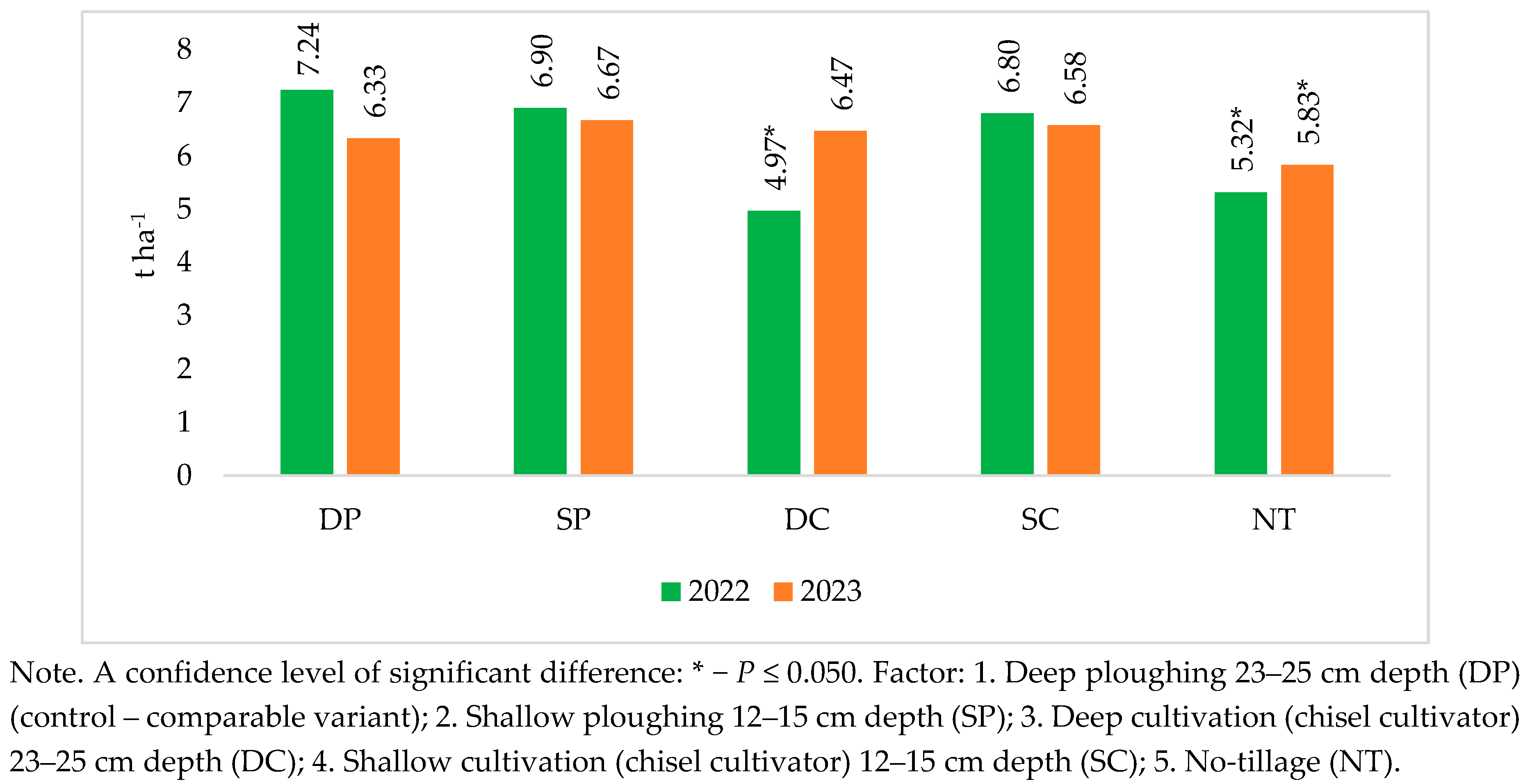 Preprints 109108 g004