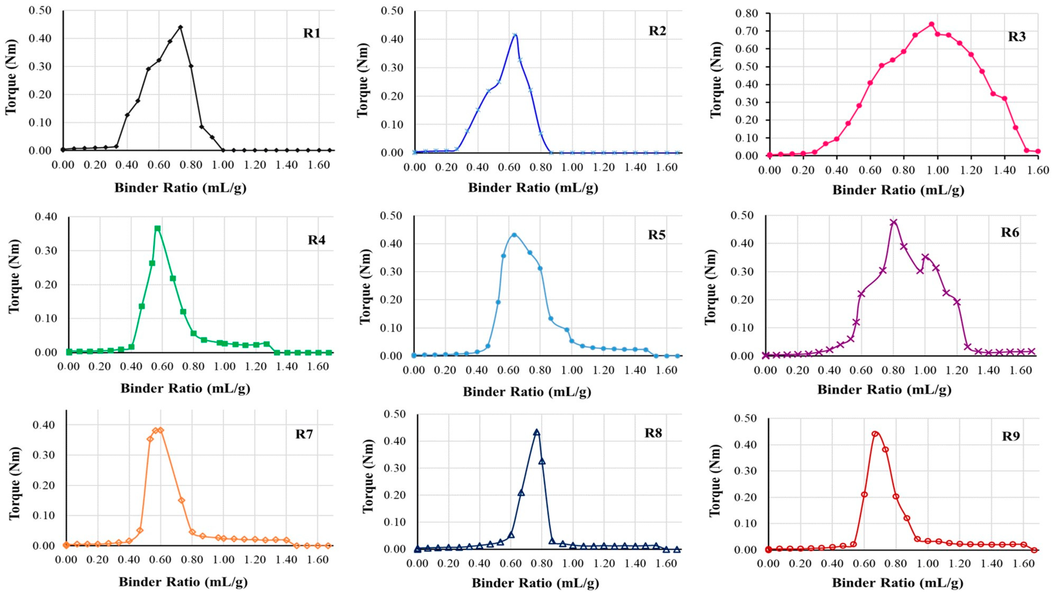 Preprints 92229 g002