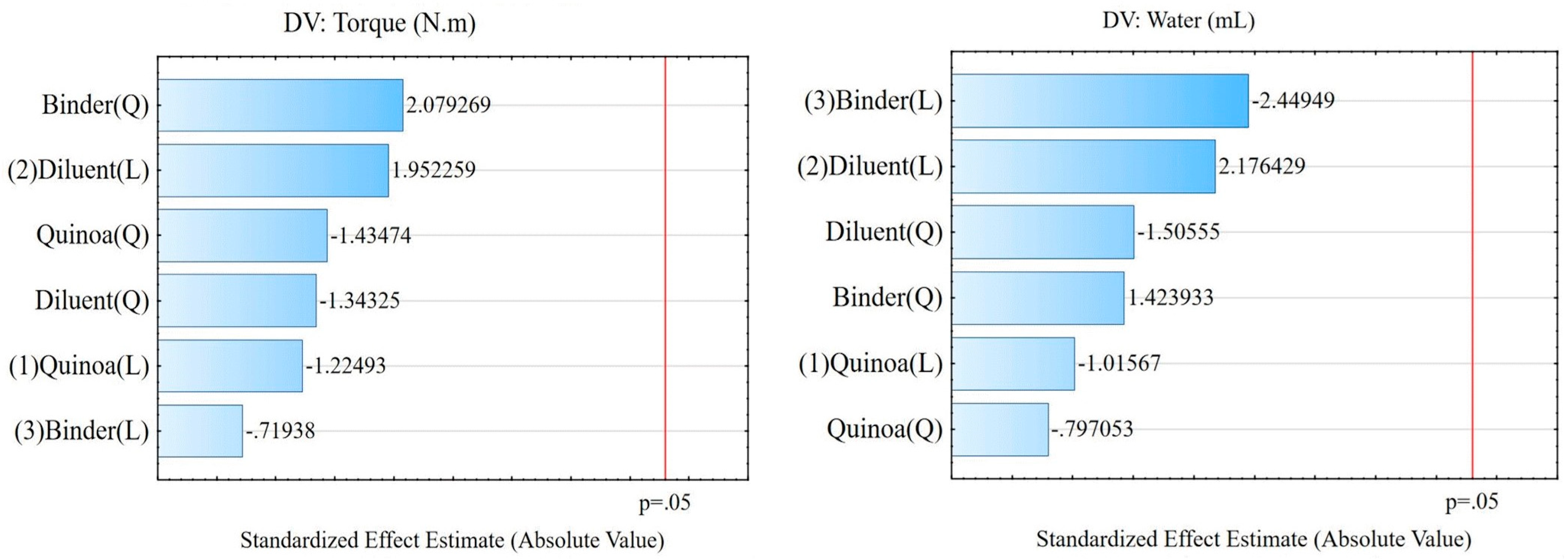 Preprints 92229 g003