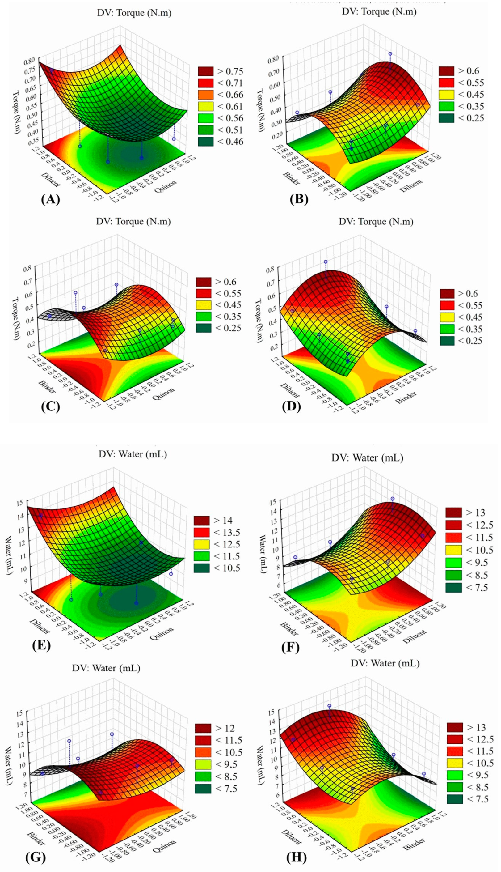 Preprints 92229 g004