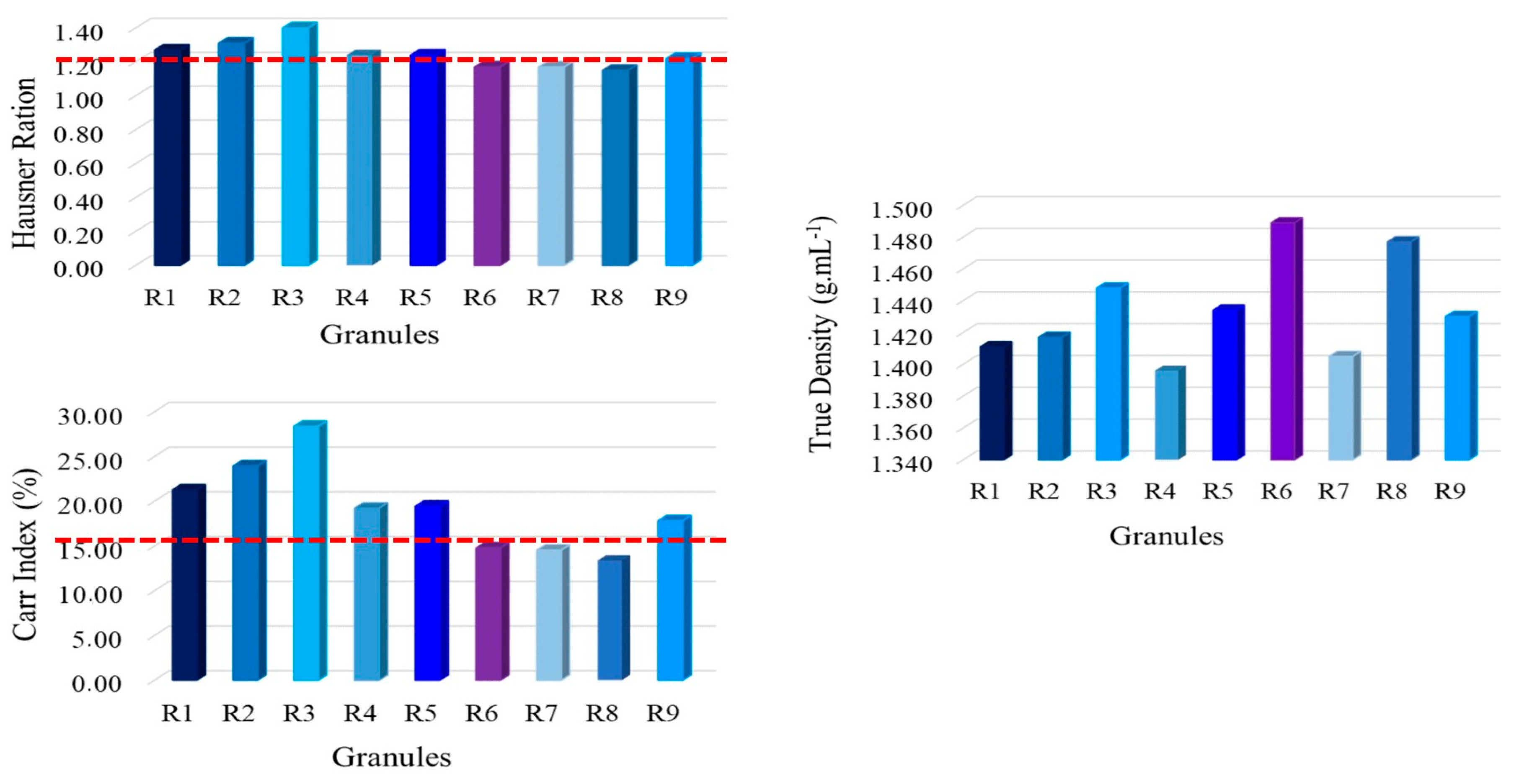 Preprints 92229 g006