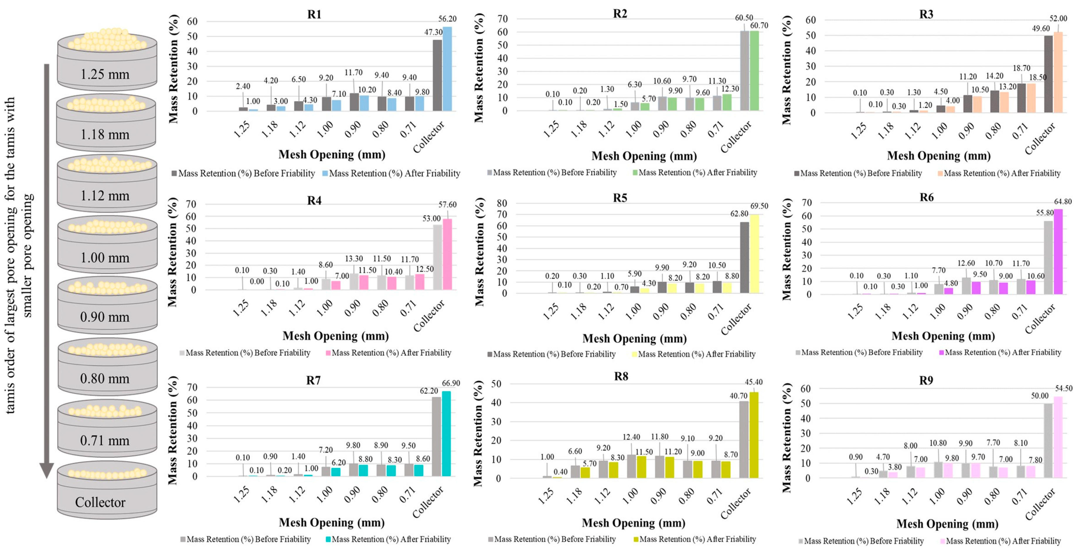 Preprints 92229 g007