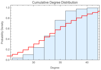 Preprints 120763 i002