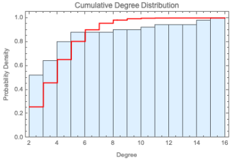 Preprints 120763 i004