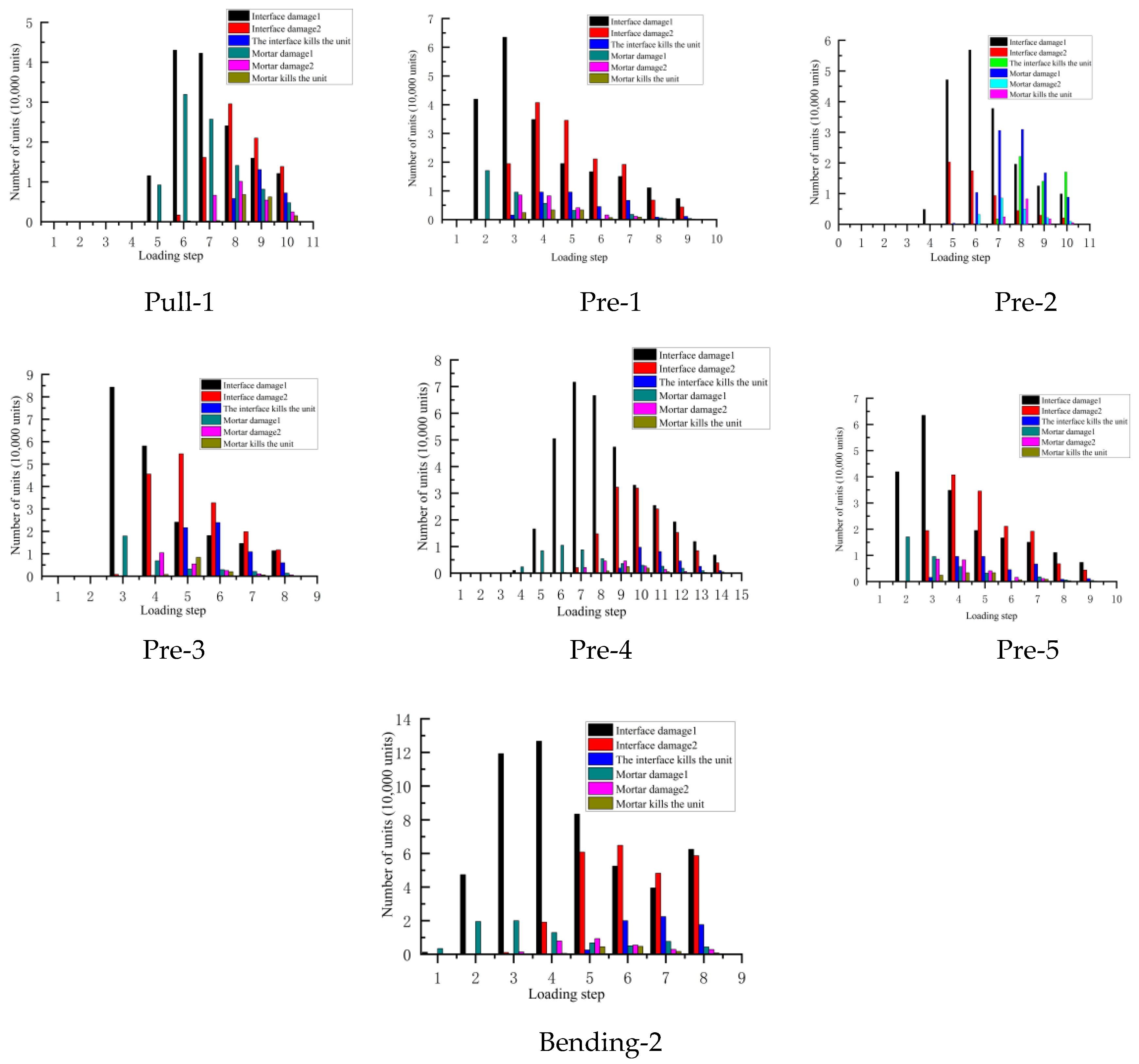 Preprints 103613 g001