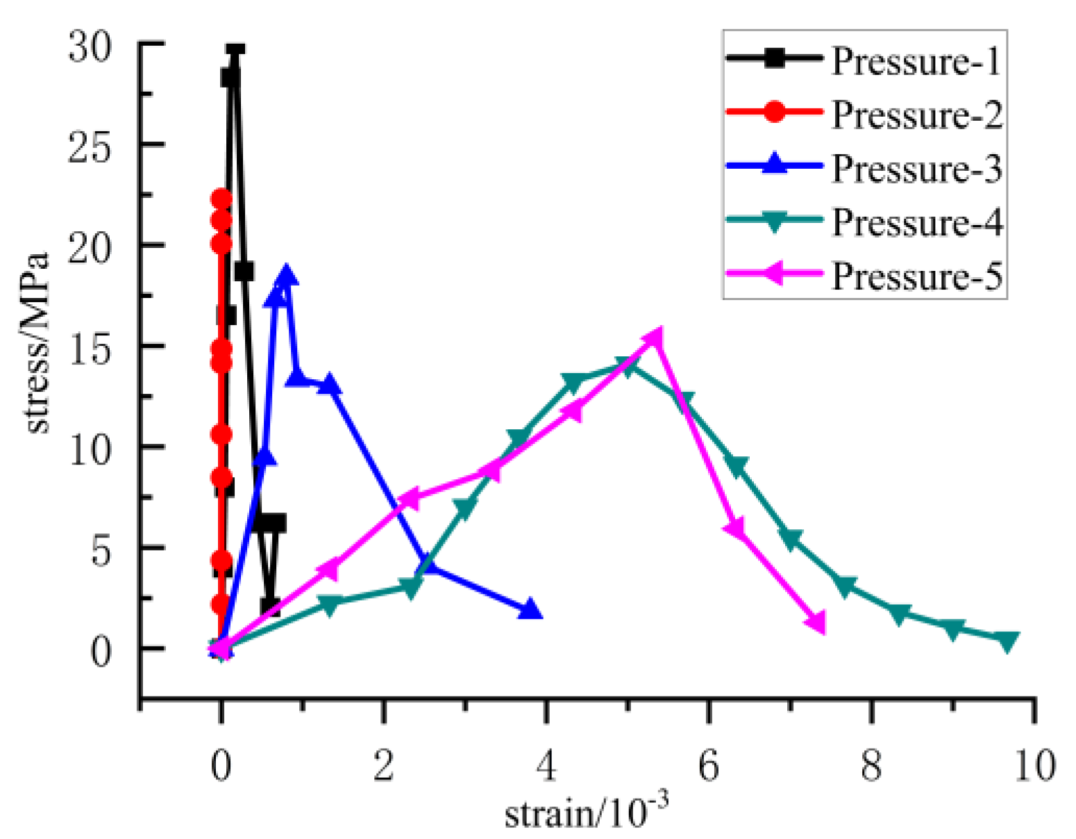 Preprints 103613 g002