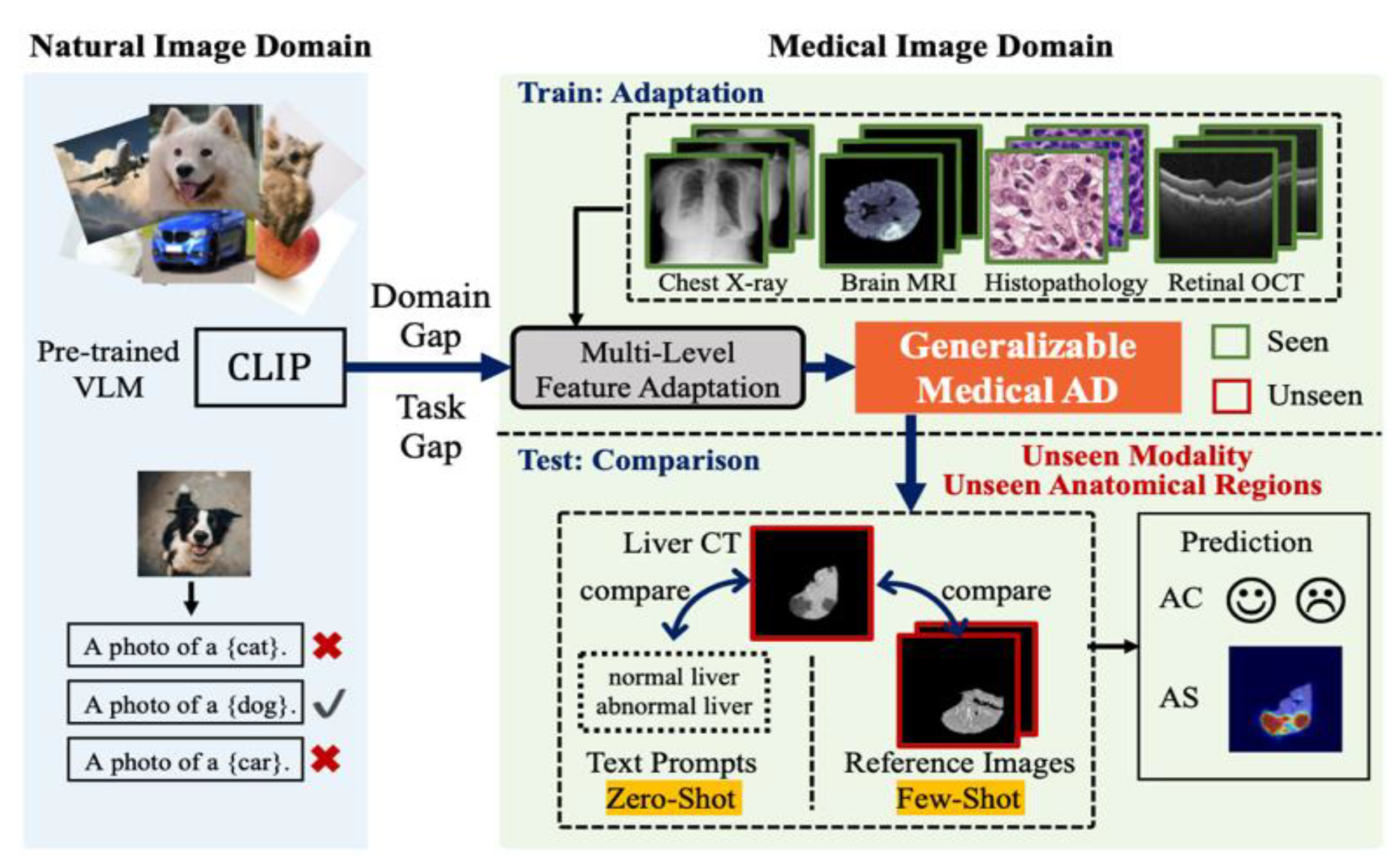 Preprints 116333 g002