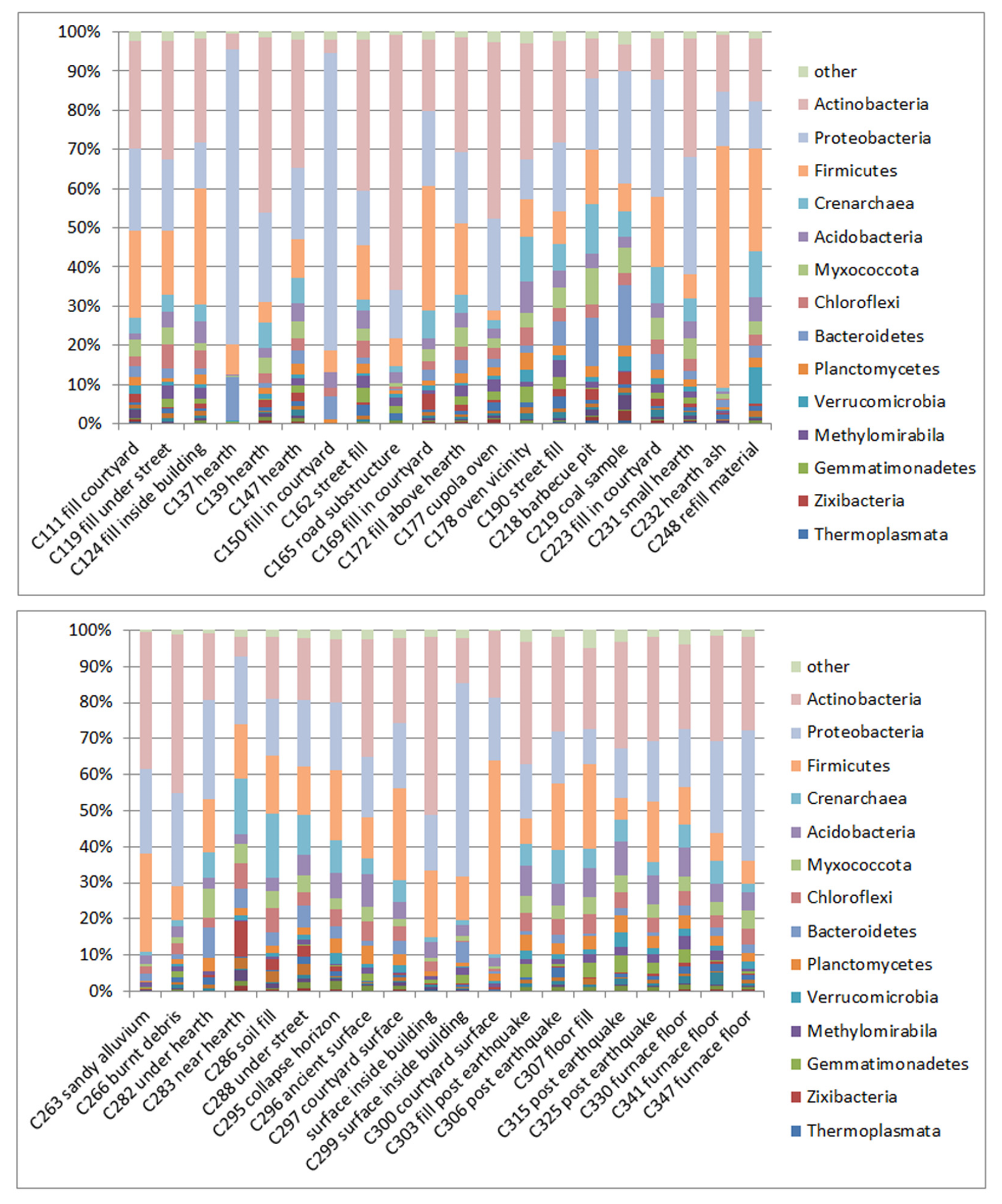 Preprints 119659 g002